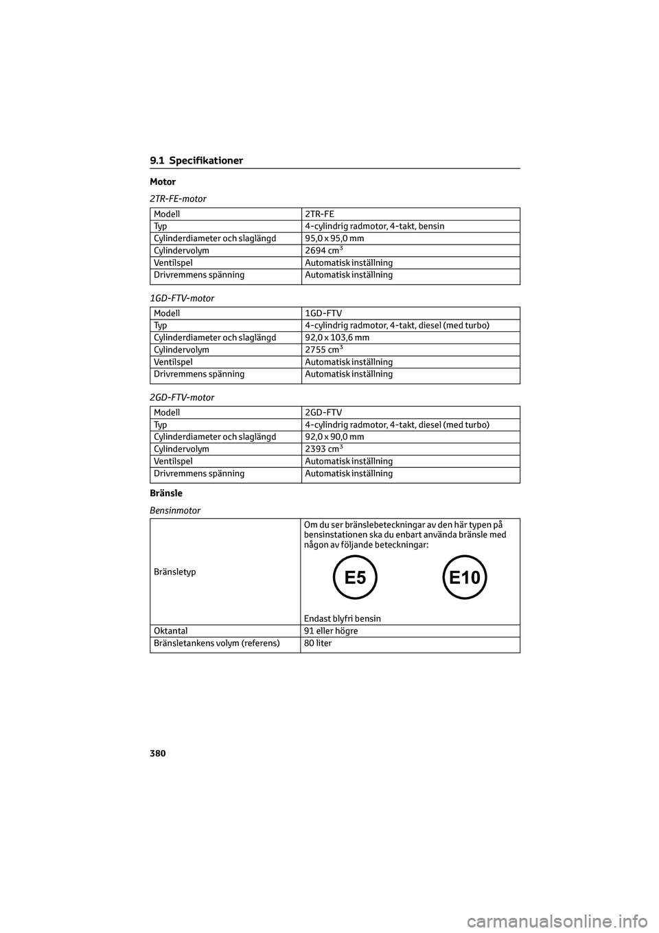 TOYOTA HILUX 2022 Bruksanvisningar (in Swedish) Motor
2TR-FE-motor
Modell 2TR-FE
Typ 4-cylindrig radmotor, 4-takt, bensin
Cylinderdiameter och slaglängd 95,0 x 95,0 mm
Cylindervolym 2694 cm
3
Ventilspel Automatisk inställning
Drivremmens spännin TOYOTA HILUX 2022 Bruksanvisningar (in Swedish) Motor
2TR-FE-motor
Modell 2TR-FE
Typ 4-cylindrig radmotor, 4-takt, bensin
Cylinderdiameter och slaglängd 95,0 x 95,0 mm
Cylindervolym 2694 cm
3
Ventilspel Automatisk inställning
Drivremmens spännin
