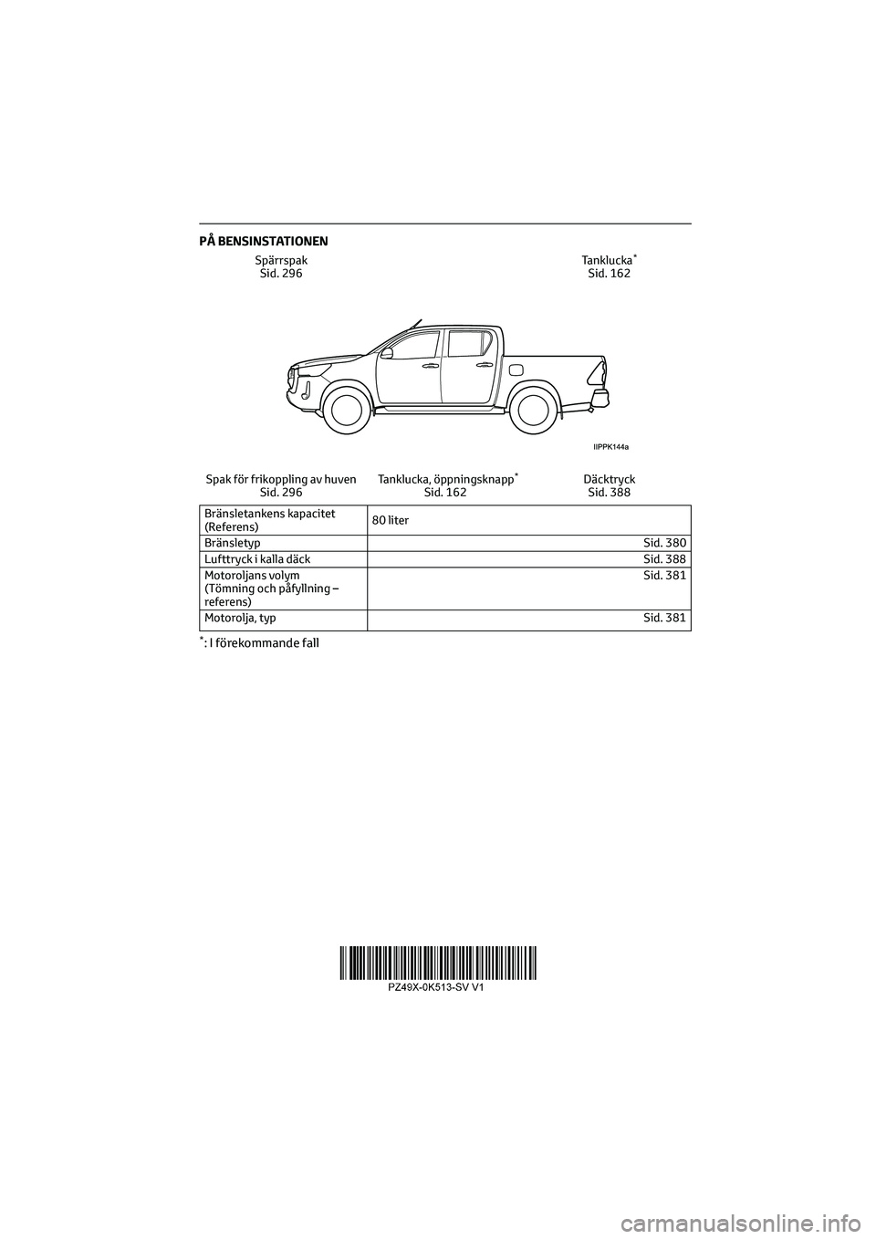 TOYOTA HILUX 2022 Bruksanvisningar (in Swedish) PÅ BENSINSTATIONEN
Spärrspak
Sid. 296Tanklucka*
Sid. 162
Spak för frikoppling av huven
Sid. 296Tanklucka, öppningsknapp*
Sid. 162Däcktryck
Sid. 388
Bränsletankens kapacitet
(Referens)80 liter
Br TOYOTA HILUX 2022 Bruksanvisningar (in Swedish) PÅ BENSINSTATIONEN
Spärrspak
Sid. 296Tanklucka*
Sid. 162
Spak för frikoppling av huven
Sid. 296Tanklucka, öppningsknapp*
Sid. 162Däcktryck
Sid. 388
Bränsletankens kapacitet
(Referens)80 liter
Br