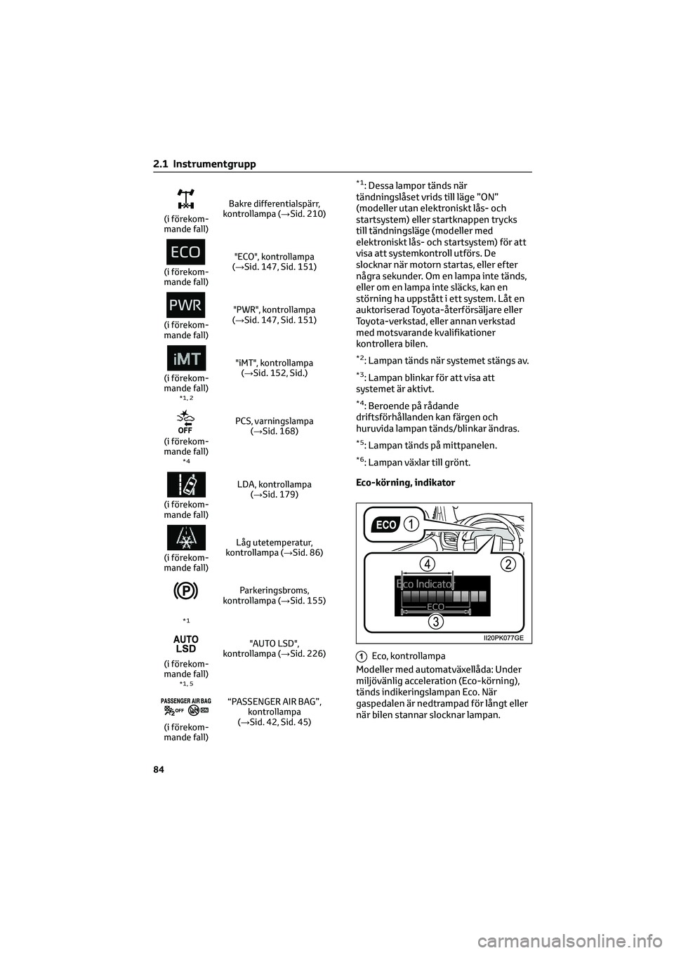 TOYOTA HILUX 2022  Bruksanvisningar (in Swedish) (i förekom-
mande fall)Bakre differentialspärr,
kontrollampa (→Sid. 210)
(i förekom-
mande fall)"ECO", kontrollampa
(→Sid. 147, Sid. 151)
(i förekom-
mande fall)"PWR", kontroll