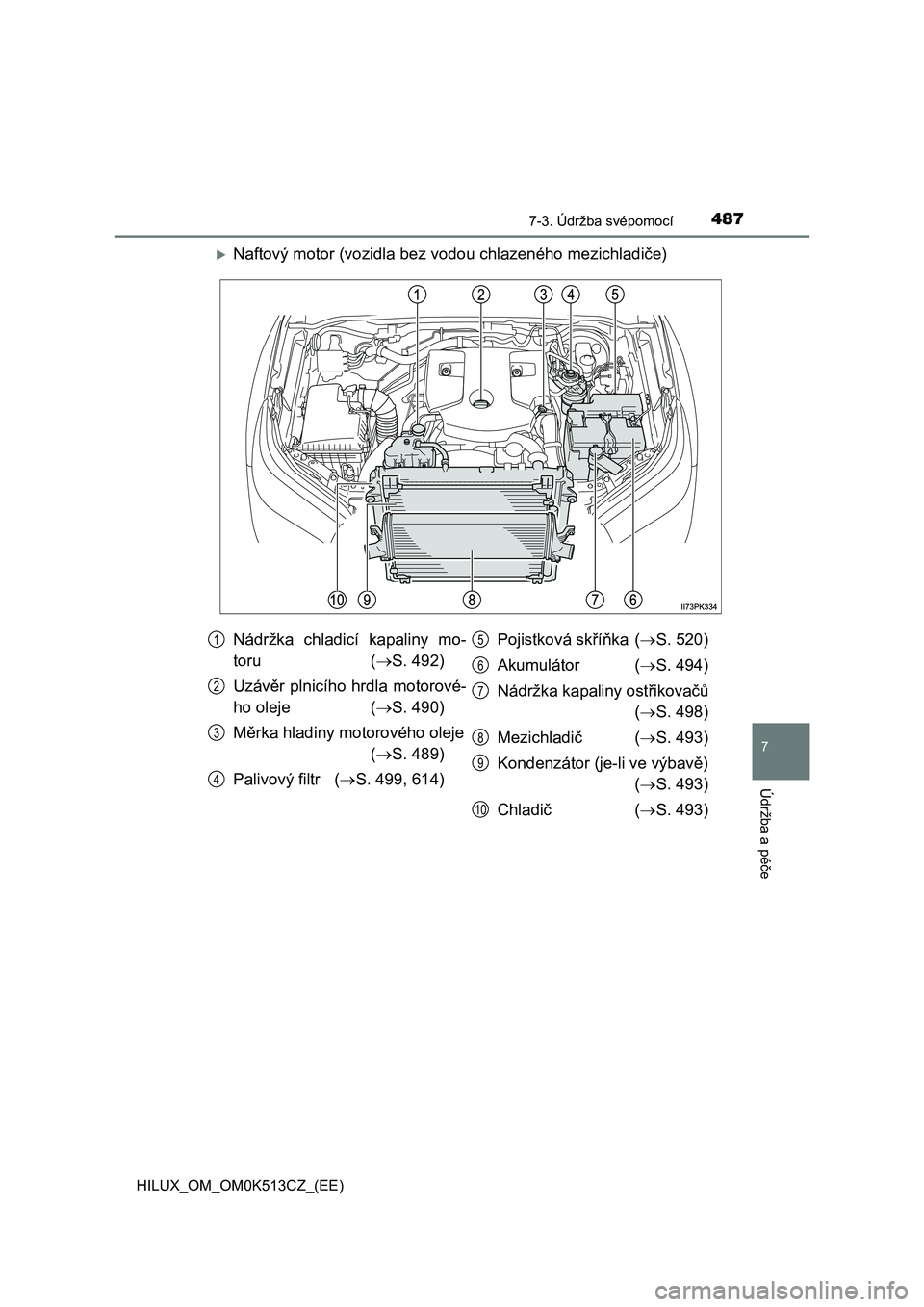 TOYOTA HILUX 2022 Návod na použití (in Czech) 4877-3. Údržba svépomocí
HILUX_OM_OM0K513CZ_(EE)
7
Údržba a péče
Naftový motor (vozidla bez vodou chlazeného mezichladiče)
Nádržka chladicí kapaliny mo-
toru ( S. 492)
Uzáv TOYOTA HILUX 2022 Návod na použití (in Czech) 4877-3. Údržba svépomocí
HILUX_OM_OM0K513CZ_(EE)
7
Údržba a péče
Naftový motor (vozidla bez vodou chlazeného mezichladiče)
Nádržka chladicí kapaliny mo-
toru ( S. 492)
Uzáv