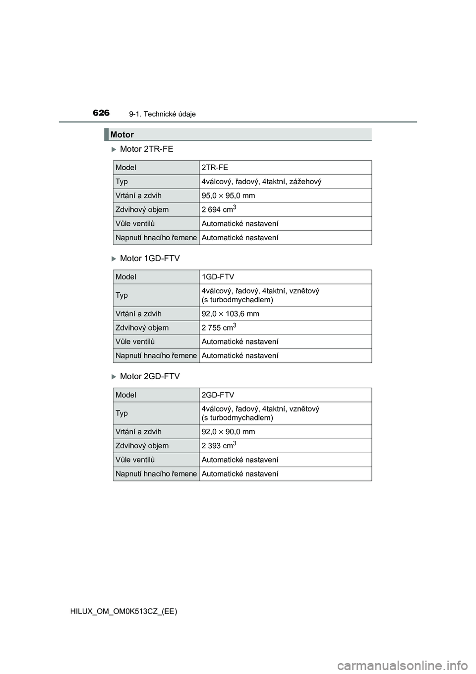 TOYOTA HILUX 2022  Návod na použití (in Czech) 6269-1. Technické údaje
HILUX_OM_OM0K513CZ_(EE)
Motor 2TR-FE
Motor 1GD-FTV
Motor 2GD-FTV
Motor
Model2TR-FE
Ty p4válcový, řadový, 4taktní, zážehový
Vrtání a zdvih95,0  95,0 mm
Z