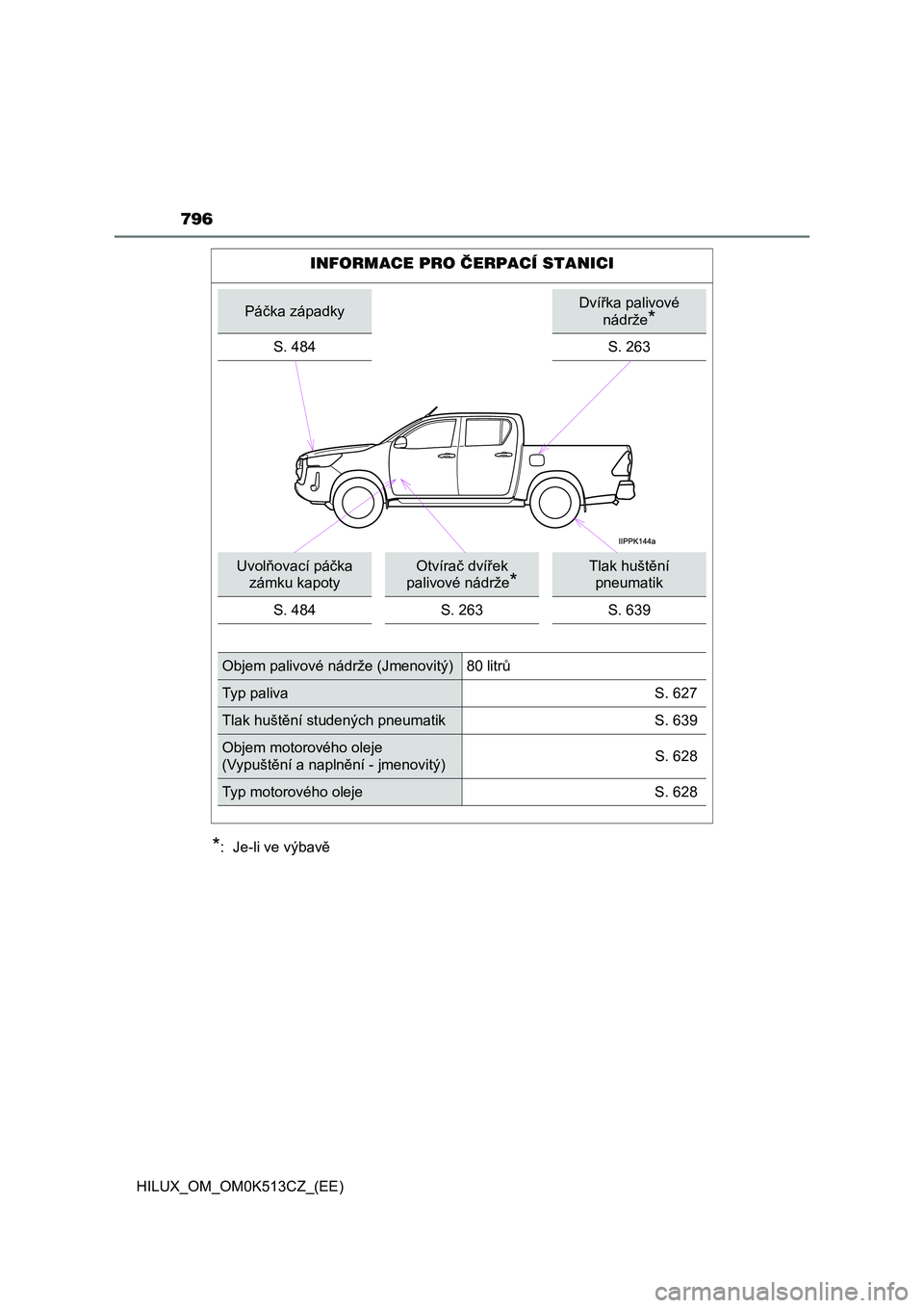 TOYOTA HILUX 2022 Návod na použití (in Czech) 796
HILUX_OM_OM0K513CZ_(EE)
*: Je-li ve výbavě
INFORMACE PRO ČERPACÍ STANICI
Páčka západkyDvířka palivové
nádrže*
S. 484S. 263
Uvolňovací páčka
zámku kapoty
Otvírač dvířek
p TOYOTA HILUX 2022 Návod na použití (in Czech) 796
HILUX_OM_OM0K513CZ_(EE)
*: Je-li ve výbavě
INFORMACE PRO ČERPACÍ STANICI
Páčka západkyDvířka palivové
nádrže*
S. 484S. 263
Uvolňovací páčka
zámku kapoty
Otvírač dvířek
p