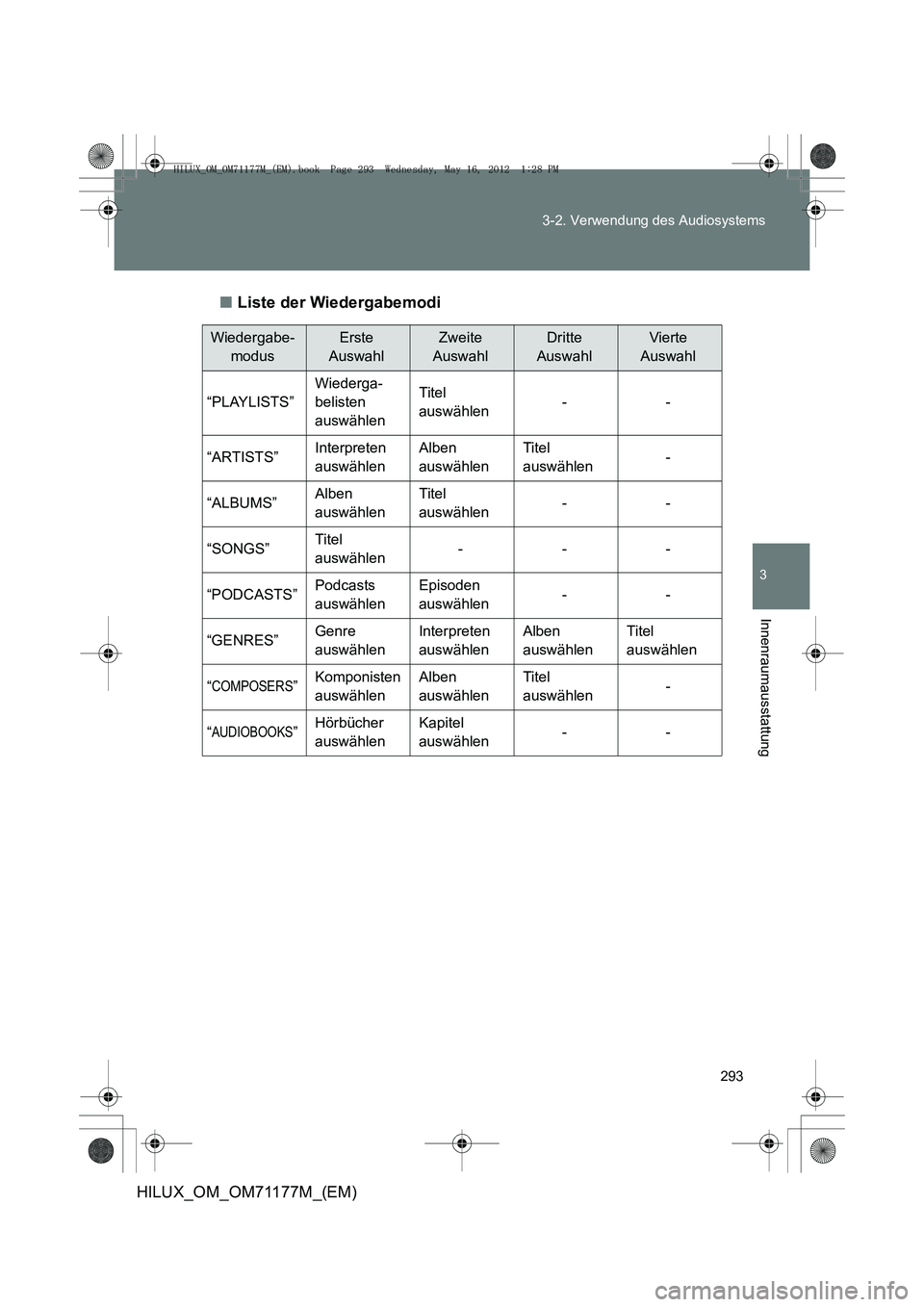 TOYOTA HILUX 2012  Betriebsanleitungen (in German) 293
3-2. Verwendung des Audiosystems
3
Innenraumausstattung
HILUX_OM_OM71177M_(EM)
■
Liste der Wiedergabemodi
Wiedergabe-
modusErste 
AuswahlZweite 
AuswahlDritte 
AuswahlVierte 
Auswahl
“PLAYLIST