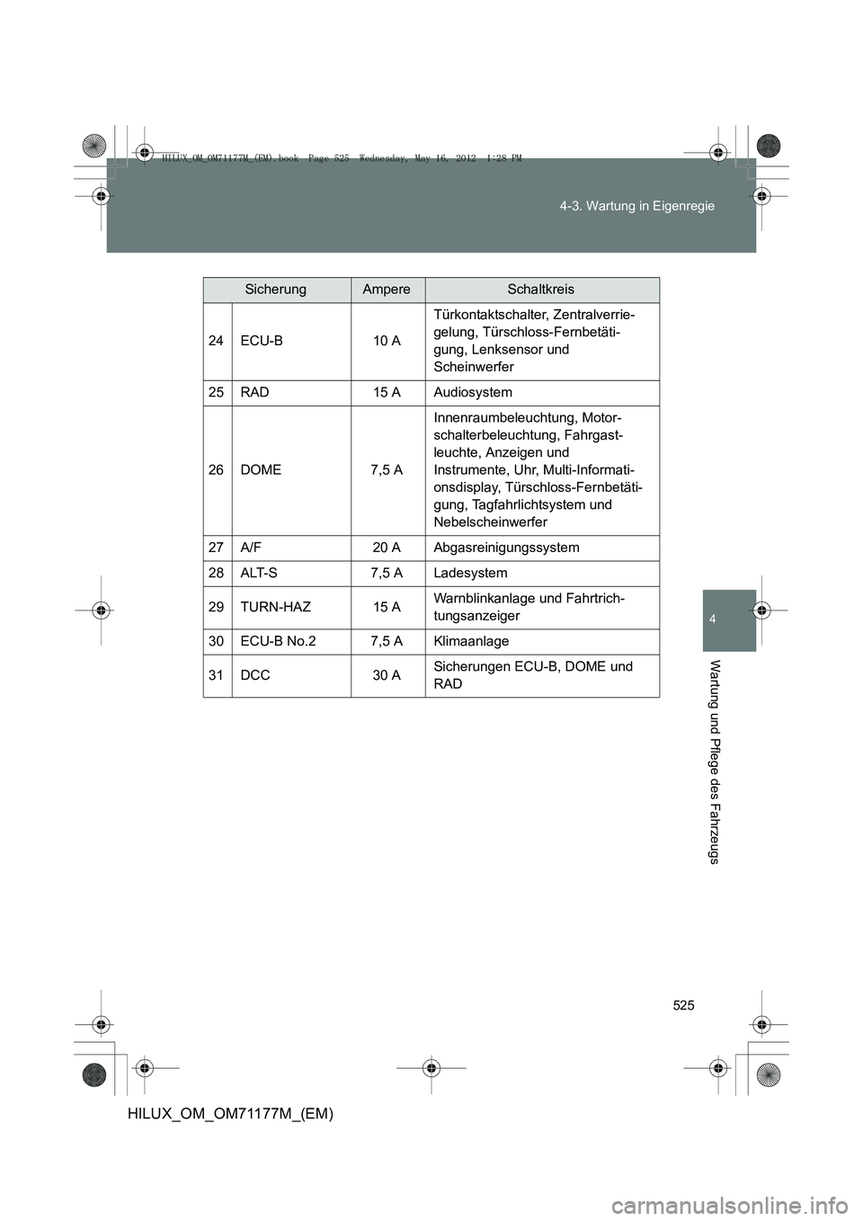 TOYOTA HILUX 2012 Betriebsanleitungen (in German) 525
4-3. Wartung in Eigenregie
4
Wartung und Pflege des Fahrzeugs
HILUX_OM_OM71177M_(EM)
SicherungAmpereSchaltkreis
24ECU-B10 A
Türkontaktschalter, Zentralverrie-
gelung, Türschloss-Fernbetäti-
gun TOYOTA HILUX 2012 Betriebsanleitungen (in German) 525
4-3. Wartung in Eigenregie
4
Wartung und Pflege des Fahrzeugs
HILUX_OM_OM71177M_(EM)
SicherungAmpereSchaltkreis
24ECU-B10 A
Türkontaktschalter, Zentralverrie-
gelung, Türschloss-Fernbetäti-
gun