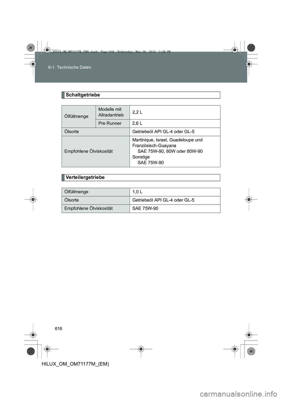 TOYOTA HILUX 2012 Betriebsanleitungen (in German) 616
6-1. Technische Daten
HILUX_OM_OM71177M_(EM)
Schaltgetriebe
Verteilergetriebe
Ölfüllmenge
Modelle mit
Allradantrieb
2,2 L
Pre Runner 2,6 L
Ölsorte Getriebeöl API GL-4 oder GL-5
Empfohlene Öl TOYOTA HILUX 2012 Betriebsanleitungen (in German) 616
6-1. Technische Daten
HILUX_OM_OM71177M_(EM)
Schaltgetriebe
Verteilergetriebe
Ölfüllmenge
Modelle mit
Allradantrieb
2,2 L
Pre Runner 2,6 L
Ölsorte Getriebeöl API GL-4 oder GL-5
Empfohlene Öl