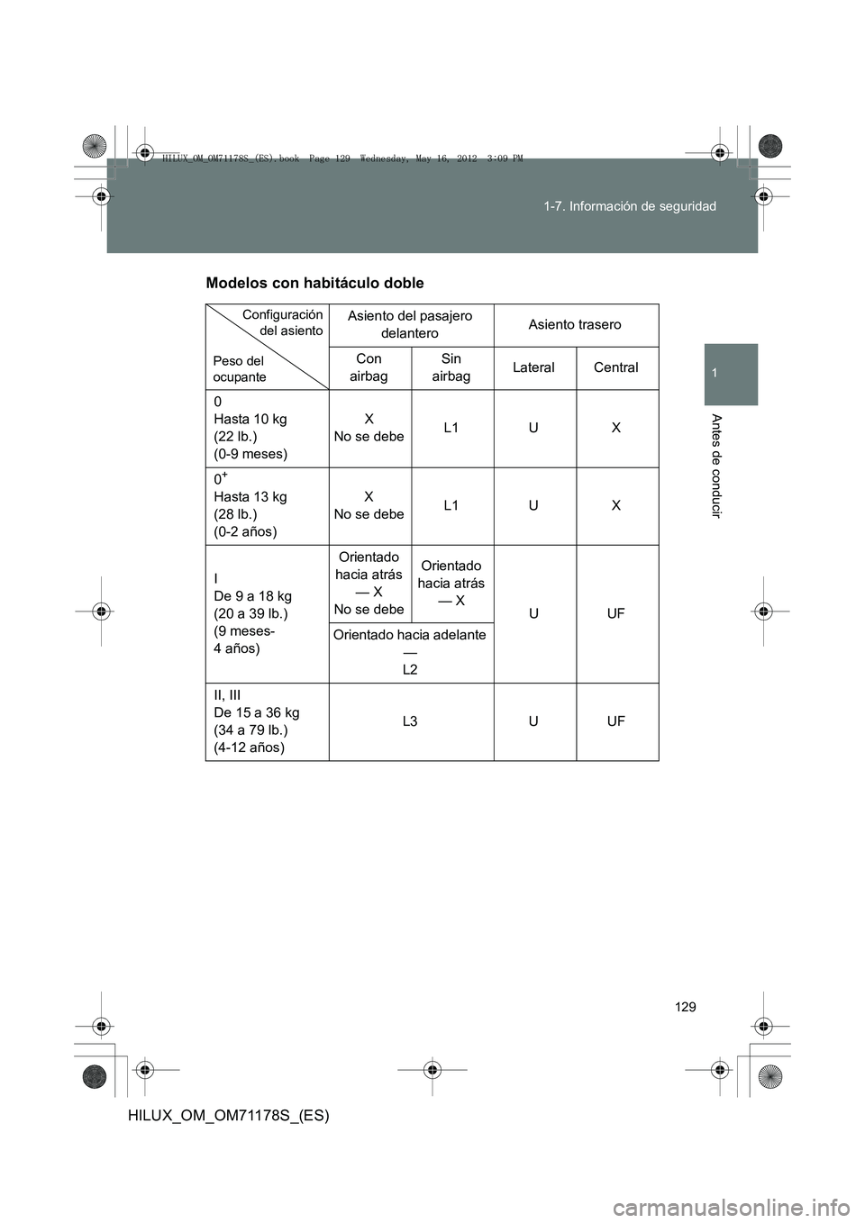 TOYOTA HILUX 2012 Manual del propietario (in Spanish) 129
1-7. Información de seguridad
1
Antes de conducir
HILUX_OM_OM71178S_(ES)
Modelos con habitáculo doble
Asiento del pasajero
delantero Asiento trasero
Con
airbag Sin
airbag Lateral Central
0
Ha TOYOTA HILUX 2012 Manual del propietario (in Spanish) 129
1-7. Información de seguridad
1
Antes de conducir
HILUX_OM_OM71178S_(ES)
Modelos con habitáculo doble
Asiento del pasajero
delantero Asiento trasero
Con
airbag Sin
airbag Lateral Central
0
Ha