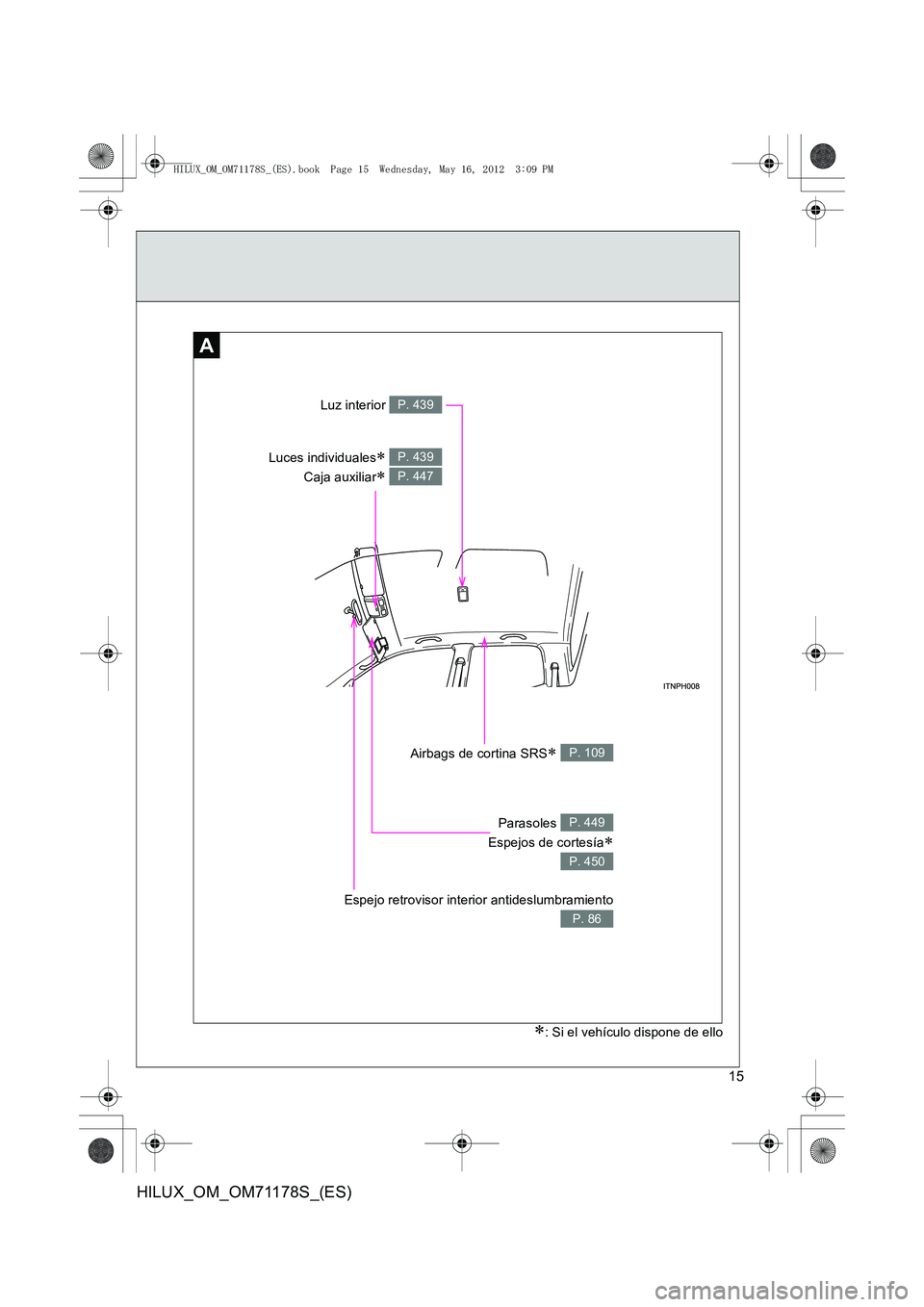 TOYOTA HILUX 2012  Manual del propietario (in Spanish) 15
HILUX_OM_OM71178S_(ES)
A
Espejo retrovisor interior antideslumbramiento
P. 86
Parasoles 
Espejos de cortesía
∗
P. 449
P. 450
Airbags de cortina SRS∗ P. 109
Luces individuales∗ 
Caja auxiliar