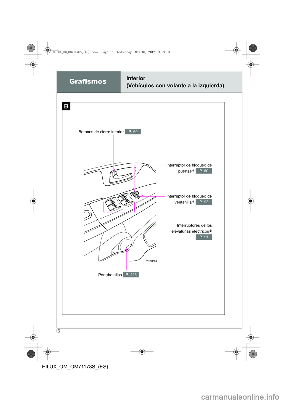 TOYOTA HILUX 2012  Manual del propietario (in Spanish) 16
HILUX_OM_OM71178S_(ES)
GrafismosInterior 
(Vehículos con volante a la izquierda)
B
Interruptores de los
elevalunas eléctricos
∗
P. 91
Portabotellas P. 446
Interruptor de bloqueo de ventanilla
