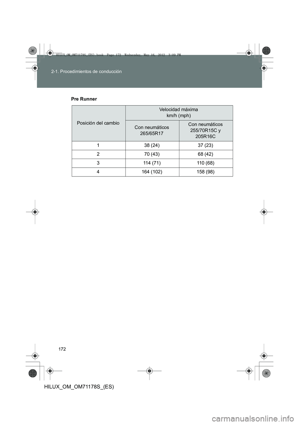 TOYOTA HILUX 2012 Manual del propietario (in Spanish) 172
2-1. Procedimientos de conducción
HILUX_OM_OM71178S_(ES)
Pre Runner
Posición del cambio
Velocidad máxima
km/h (mph)
Con neumáticos 265/65R17Con neumáticos 255/70R15C y 205R16C
1 38 (24) 37 TOYOTA HILUX 2012 Manual del propietario (in Spanish) 172
2-1. Procedimientos de conducción
HILUX_OM_OM71178S_(ES)
Pre Runner
Posición del cambio
Velocidad máxima
km/h (mph)
Con neumáticos 265/65R17Con neumáticos 255/70R15C y 205R16C
1 38 (24) 37