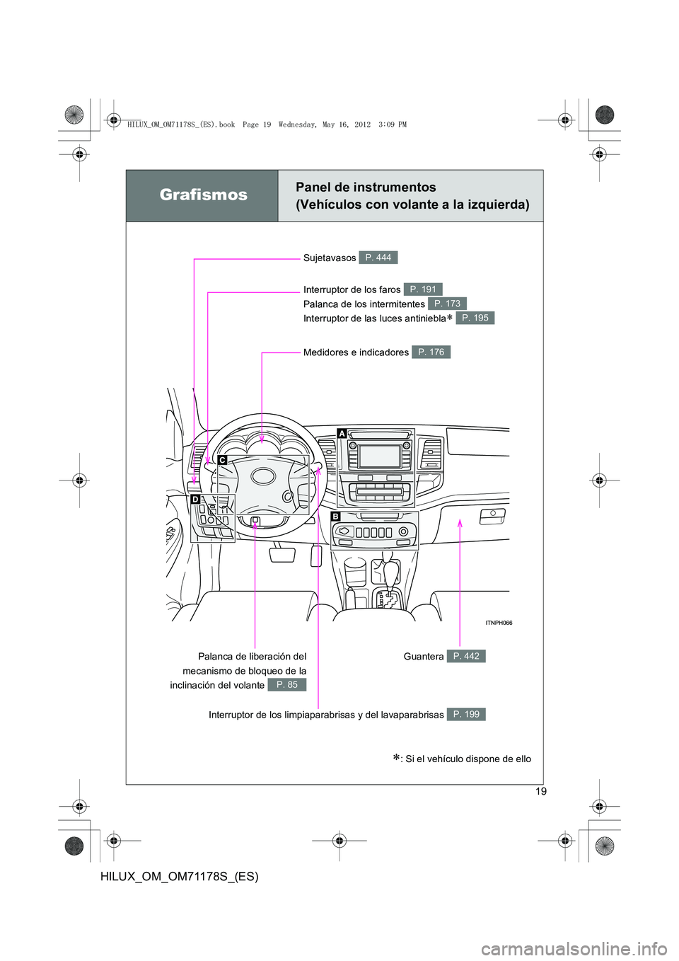 TOYOTA HILUX 2012  Manual del propietario (in Spanish) 19
HILUX_OM_OM71178S_(ES)
GrafismosPanel de instrumentos 
(Vehículos con volante a la izquierda)
Sujetavasos P. 444
Interruptor de los faros 
Palanca de los intermitentes 
Interruptor de las luces an