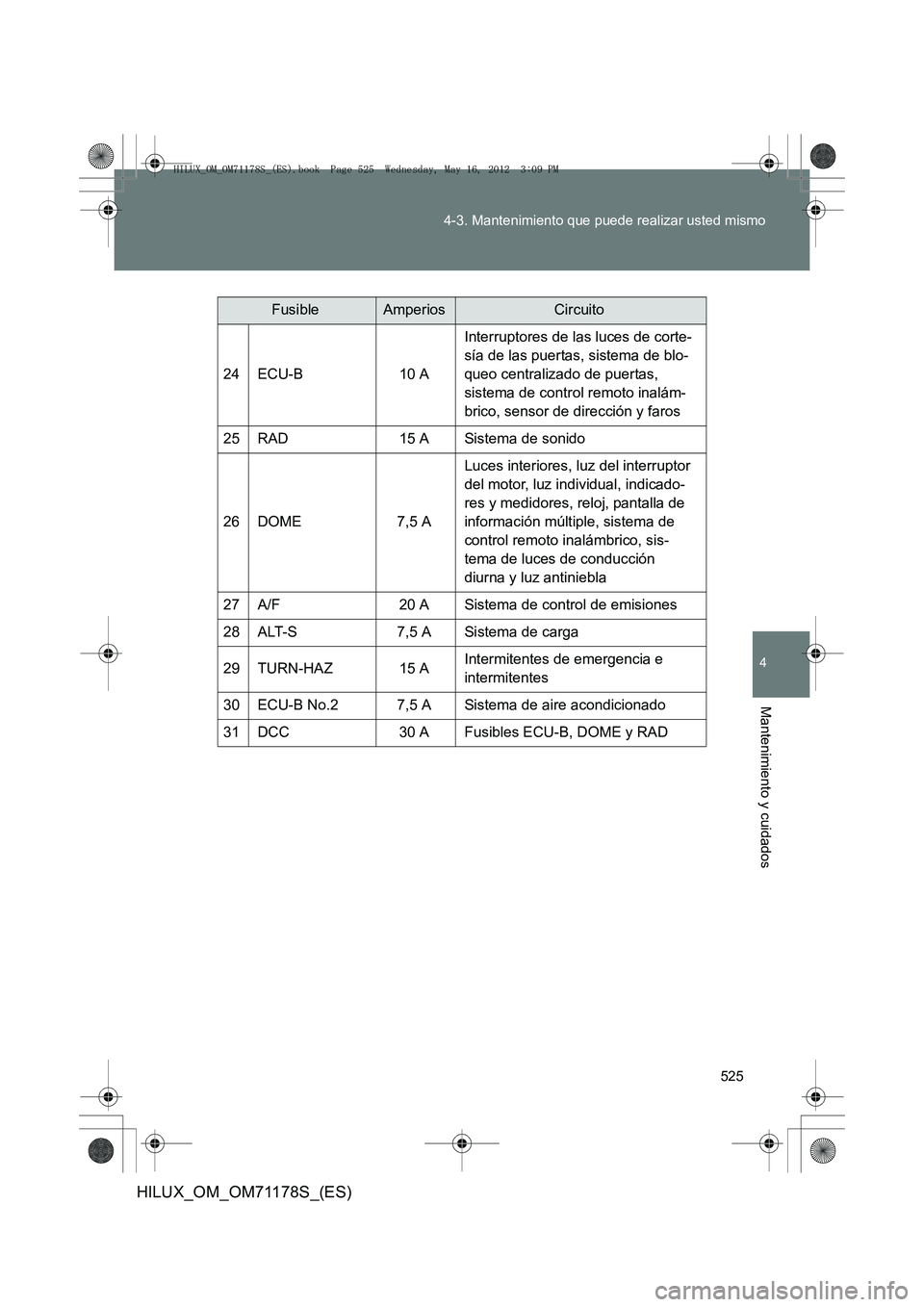 TOYOTA HILUX 2012  Manual del propietario (in Spanish) 525
4-3. Mantenimiento que puede realizar usted mismo
4
Mantenimiento y cuidados
HILUX_OM_OM71178S_(ES)
FusibleAmperiosCircuito
24ECU-B10 A
Interruptores de las luces de corte-
sía de las puertas, si