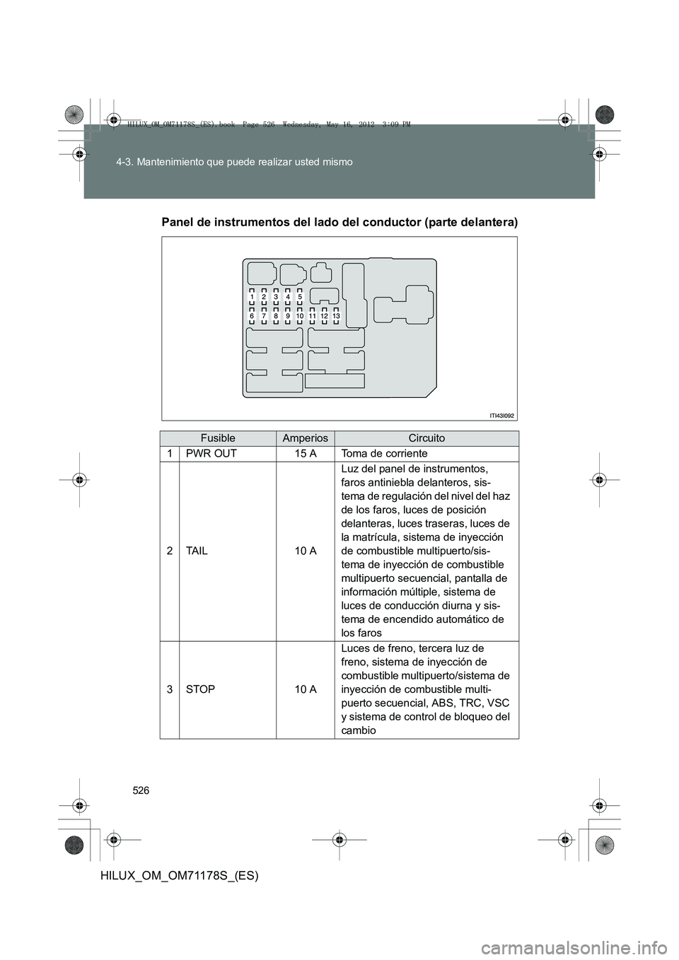 TOYOTA HILUX 2012  Manual del propietario (in Spanish) 526
4-3. Mantenimiento que puede realizar usted mismo
HILUX_OM_OM71178S_(ES)
Panel de instrumentos del lado del conductor (parte delantera)
FusibleAmperiosCircuito
1PWR OUT15 AToma de corriente
2TA I 