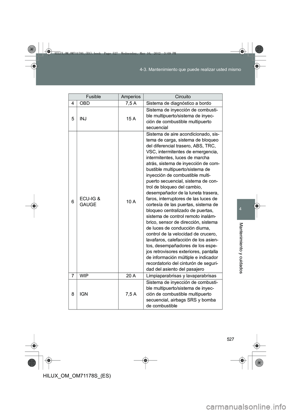 TOYOTA HILUX 2012  Manual del propietario (in Spanish) 527
4-3. Mantenimiento que puede realizar usted mismo
4
Mantenimiento y cuidados
HILUX_OM_OM71178S_(ES)
FusibleAmperiosCircuito
4OBD7,5 ASistema de diagnóstico a bordo
5INJ15 A
Sistema de inyección 