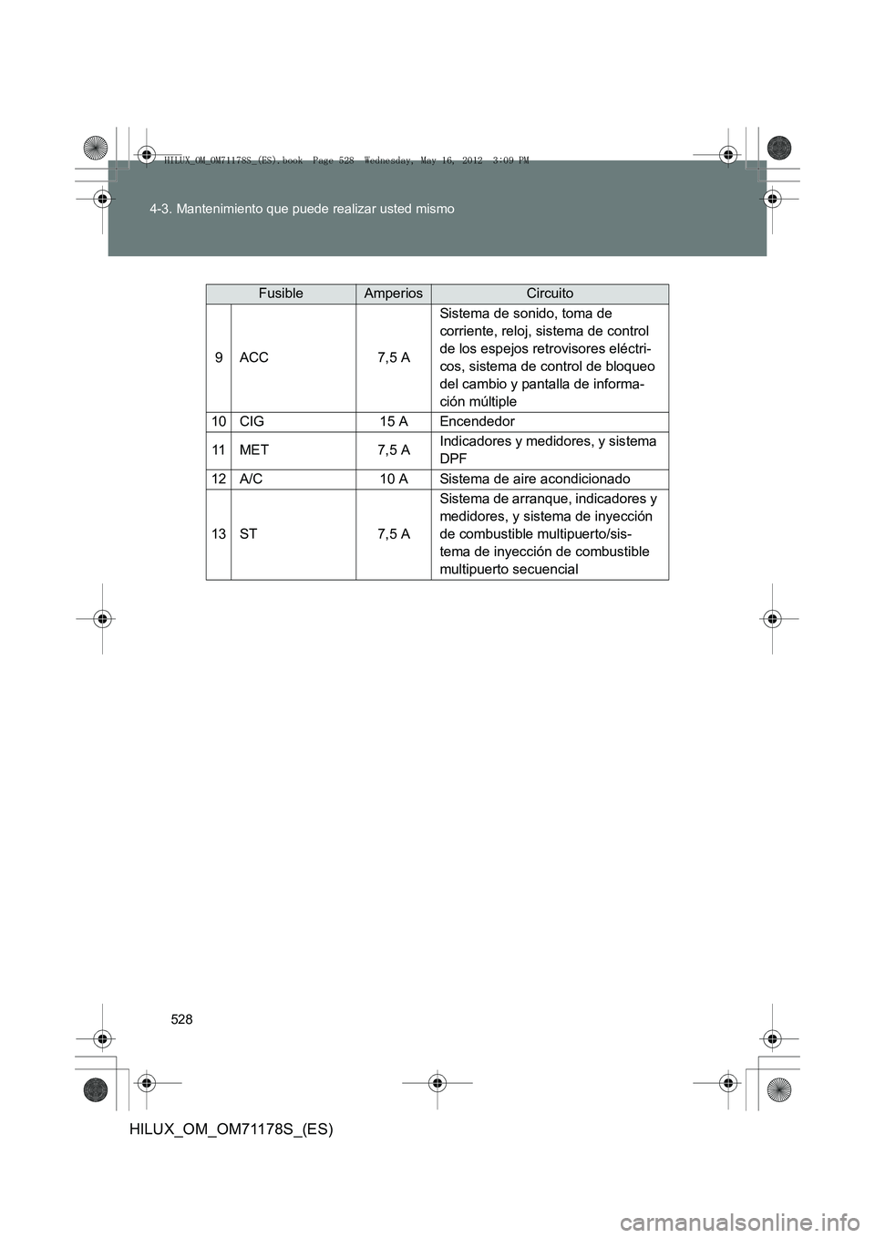 TOYOTA HILUX 2012  Manual del propietario (in Spanish) 528
4-3. Mantenimiento que puede realizar usted mismo
HILUX_OM_OM71178S_(ES)
FusibleAmperiosCircuito
9ACC7,5 A
Sistema de sonido, toma de 
corriente, reloj, sistema de control 
de los espejos retrovis