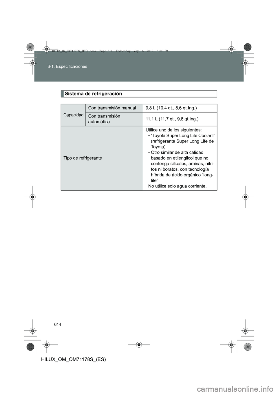 TOYOTA HILUX 2012 Manual del propietario (in Spanish) 614
6-1. Especificaciones
HILUX_OM_OM71178S_(ES)
Sistema de refrigeración
Capacidad
Con transmisión manual9,8 L (10,4 qt., 8,6 qt.Ing.)
Con transmisión
automática11,1 L (11,7 qt., 9,8 qt.Ing.)
Ti TOYOTA HILUX 2012 Manual del propietario (in Spanish) 614
6-1. Especificaciones
HILUX_OM_OM71178S_(ES)
Sistema de refrigeración
Capacidad
Con transmisión manual9,8 L (10,4 qt., 8,6 qt.Ing.)
Con transmisión
automática11,1 L (11,7 qt., 9,8 qt.Ing.)
Ti