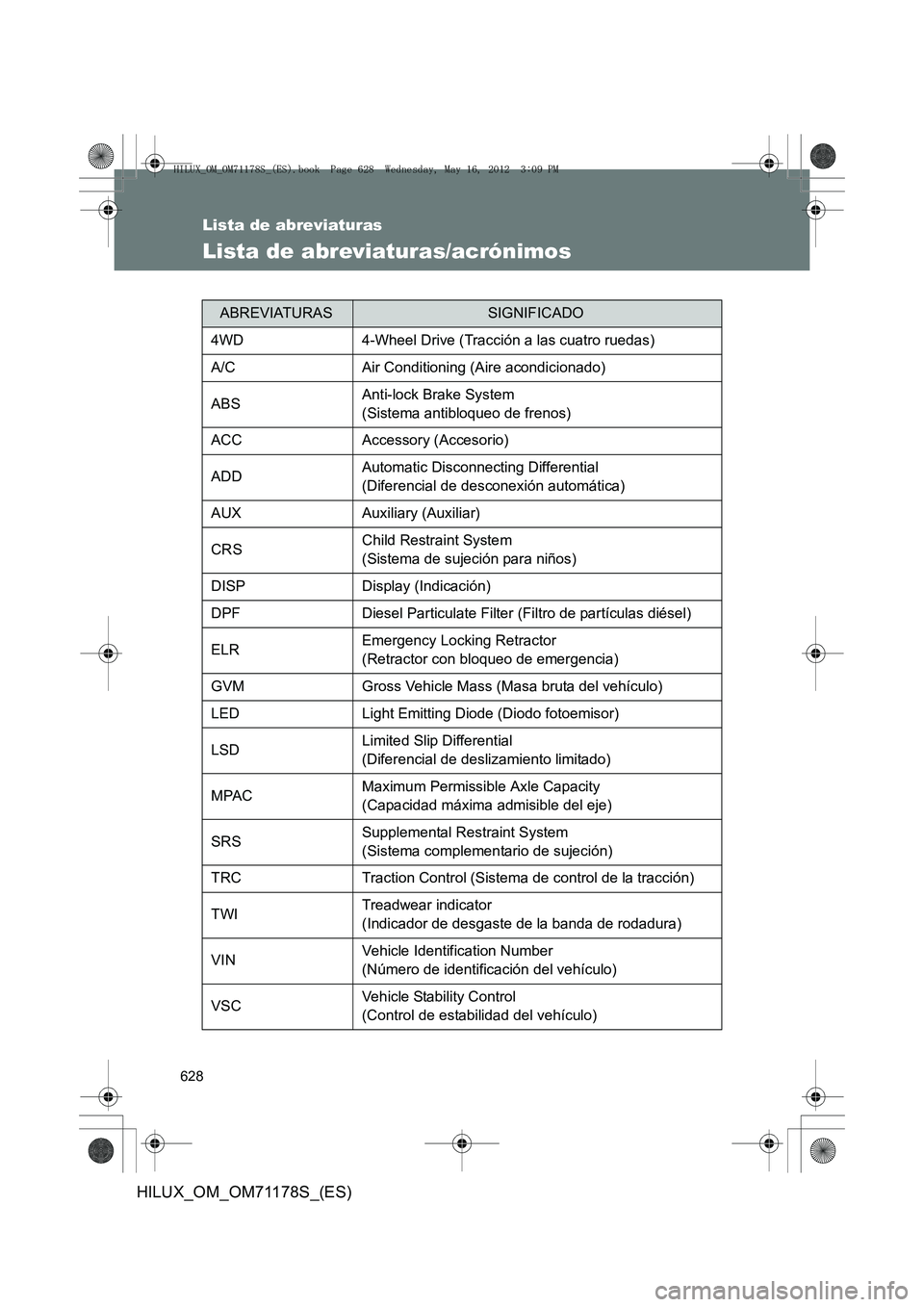 TOYOTA HILUX 2012 Manual del propietario (in Spanish) 628
HILUX_OM_OM71178S_(ES)
Lista de abreviaturas
Lista de abreviaturas/acrónimos
ABREVIATURASSIGNIFICADO
4WD 4-Wheel Drive (Tracción a las cuatro ruedas)
A/C Air Conditioning (Aire acondicionado)
AB TOYOTA HILUX 2012 Manual del propietario (in Spanish) 628
HILUX_OM_OM71178S_(ES)
Lista de abreviaturas
Lista de abreviaturas/acrónimos
ABREVIATURASSIGNIFICADO
4WD 4-Wheel Drive (Tracción a las cuatro ruedas)
A/C Air Conditioning (Aire acondicionado)
AB