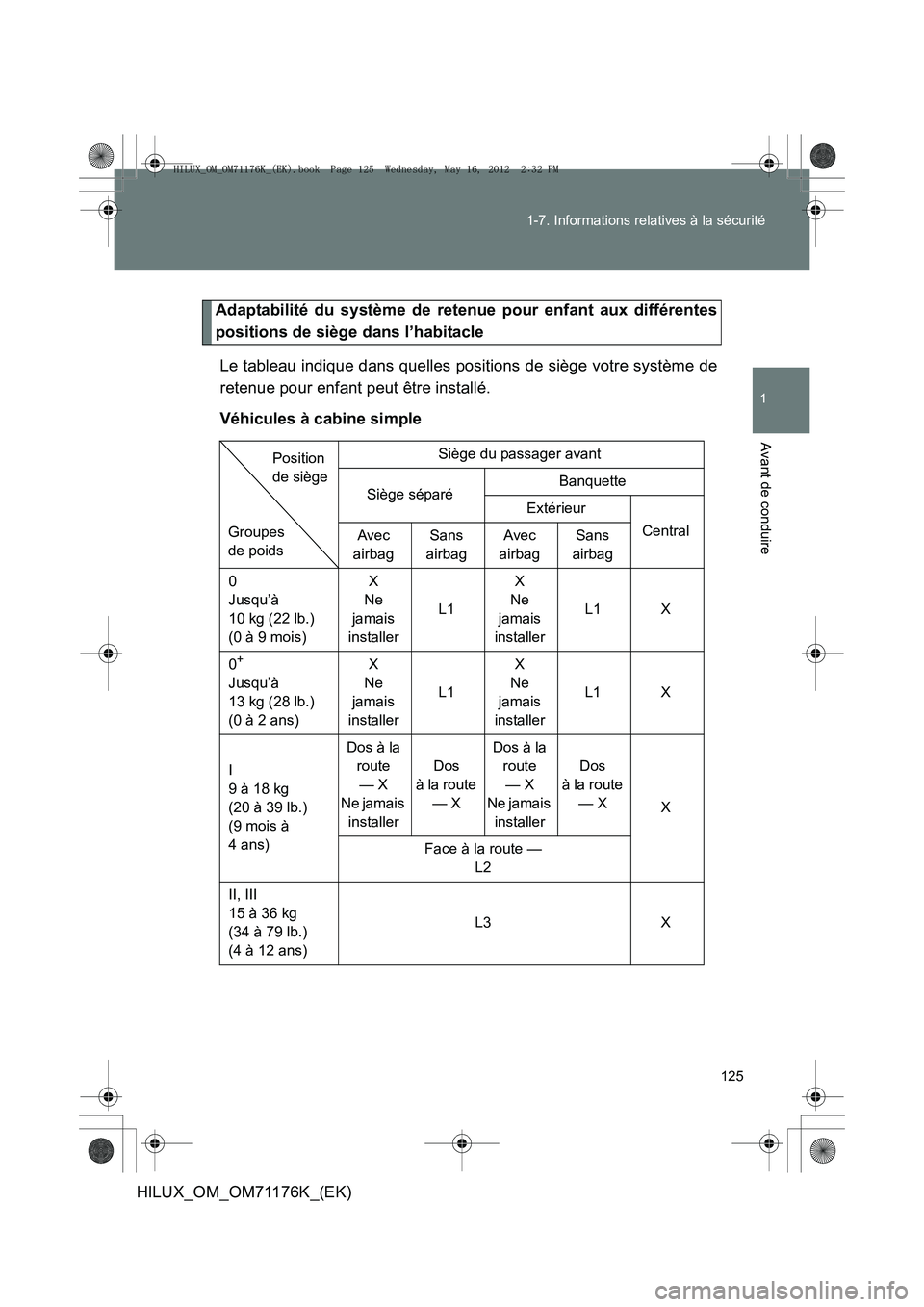 TOYOTA HILUX 2012 Manuel du propriétaire (in French) 125
1-7. Informations relatives à la sécurité
1
Avant de conduire
HILUX_OM_OM71176K_(EK)
Adaptabilité du système de retenue pour enfant aux différentes
positions de siège dans l’habitacle
Le TOYOTA HILUX 2012 Manuel du propriétaire (in French) 125
1-7. Informations relatives à la sécurité
1
Avant de conduire
HILUX_OM_OM71176K_(EK)
Adaptabilité du système de retenue pour enfant aux différentes
positions de siège dans l’habitacle
Le