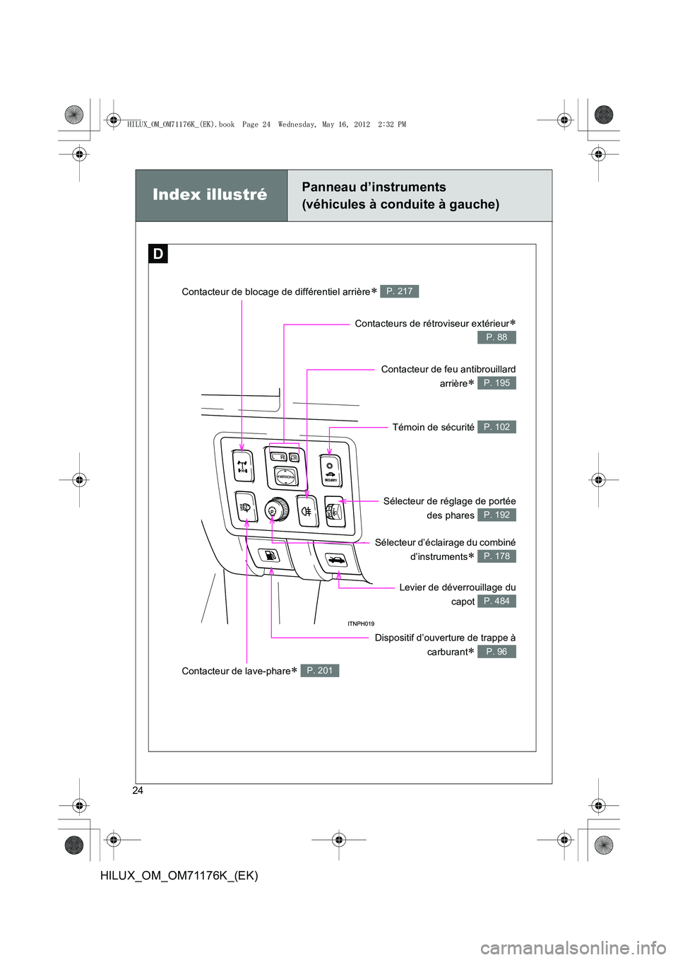 TOYOTA HILUX 2012  Manuel du propriétaire (in French) 24
HILUX_OM_OM71176K_(EK)
Index illustréPanneau d’instruments
(véhicules à conduite à gauche)
D
Contacteurs de rétroviseur extérieur∗
P. 88
Contacteur de feu antibrouillardarrière
∗ P. 19