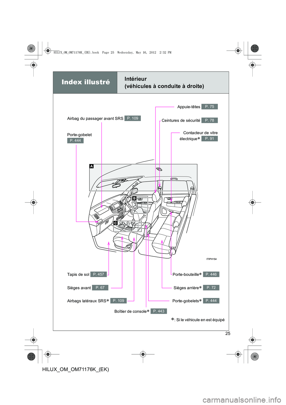 TOYOTA HILUX 2012  Manuel du propriétaire (in French) 25
HILUX_OM_OM71176K_(EK)
Index illustréIntérieur 
(véhicules à conduite à droite)
Porte-gobelet 
P. 444
Tapis de sol P. 457Porte-bouteille∗ P. 446
Airbag du passager avant SRS P. 109
Airbags l