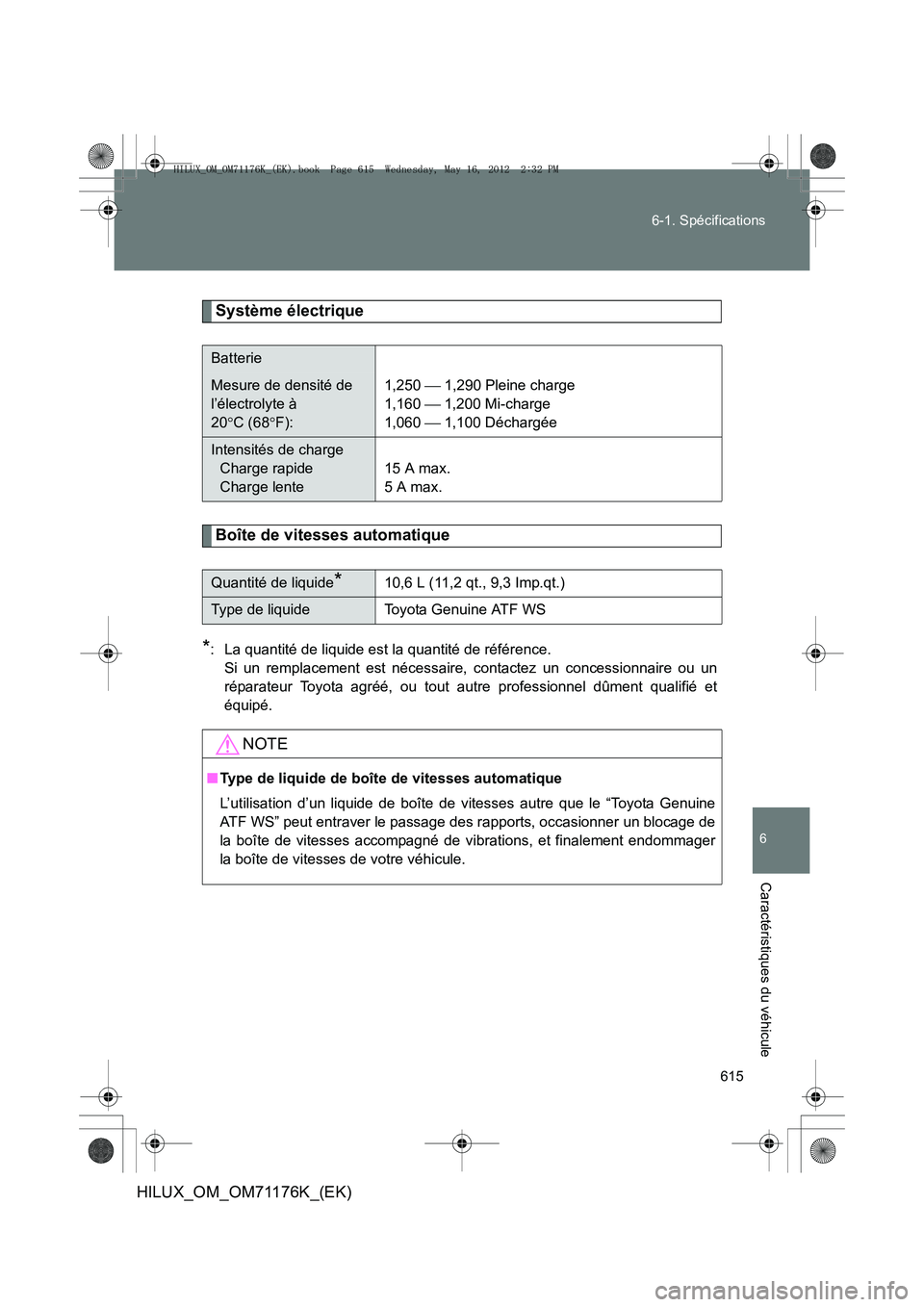 TOYOTA HILUX 2012 Manuel du propriétaire (in French) 615
6-1. Spécifications
6
Caractéristiques du véhicule
HILUX_OM_OM71176K_(EK)
Système électrique
Boîte de vitesses automatique
*: La quantité de liquide est la quantité de référence.
Si un TOYOTA HILUX 2012 Manuel du propriétaire (in French) 615
6-1. Spécifications
6
Caractéristiques du véhicule
HILUX_OM_OM71176K_(EK)
Système électrique
Boîte de vitesses automatique
*: La quantité de liquide est la quantité de référence.
Si un