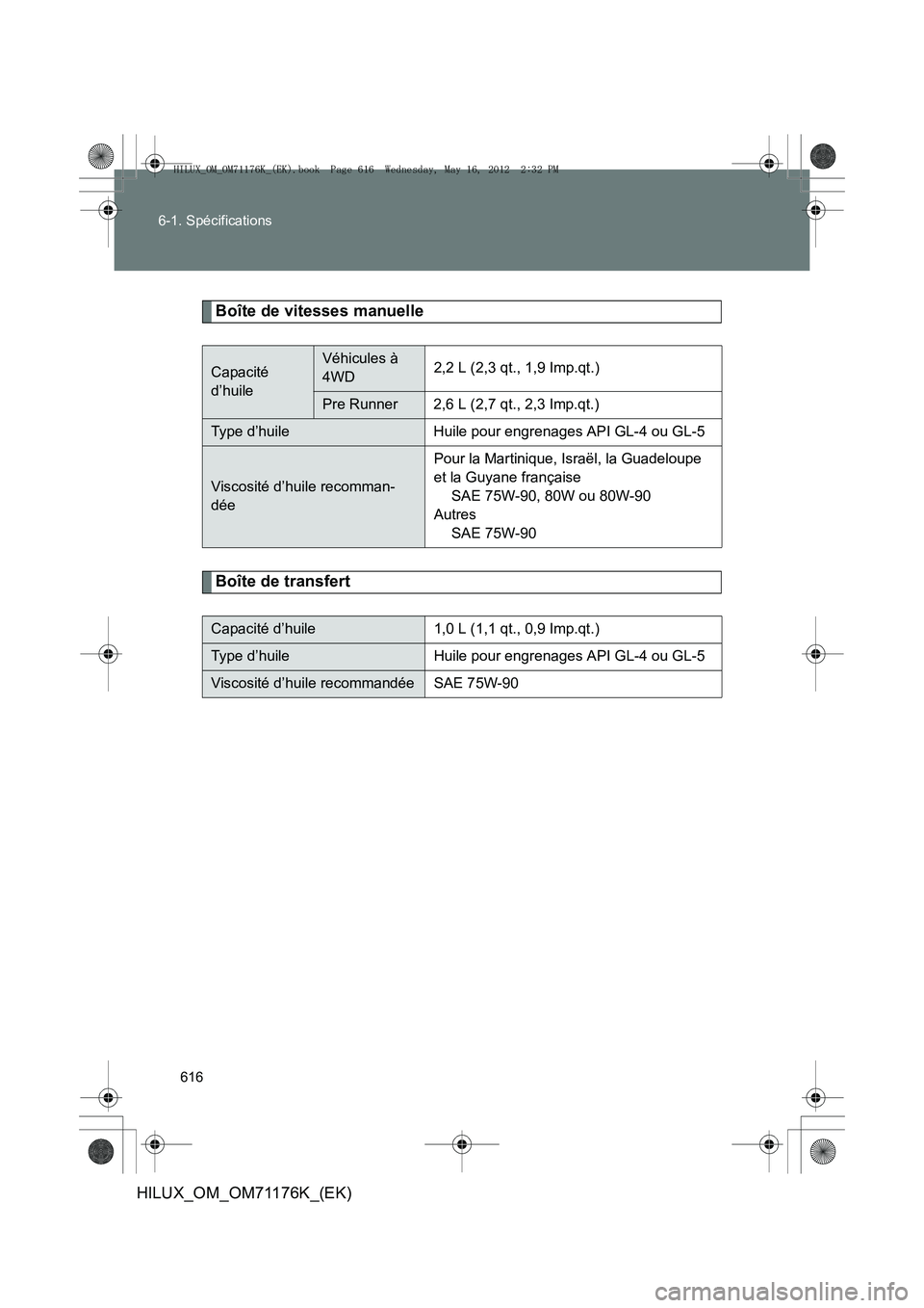 TOYOTA HILUX 2012 Manuel du propriétaire (in French) 616
6-1. Spécifications
HILUX_OM_OM71176K_(EK)
Boîte de vitesses manuelle
Boîte de transfert
Capacité
d’huileVéhicules à
4WD
2,2 L (2,3 qt., 1,9 Imp.qt.)
Pre Runner 2,6 L (2,7 qt., 2,3 Imp.q TOYOTA HILUX 2012 Manuel du propriétaire (in French) 616
6-1. Spécifications
HILUX_OM_OM71176K_(EK)
Boîte de vitesses manuelle
Boîte de transfert
Capacité
d’huileVéhicules à
4WD
2,2 L (2,3 qt., 1,9 Imp.qt.)
Pre Runner 2,6 L (2,7 qt., 2,3 Imp.q