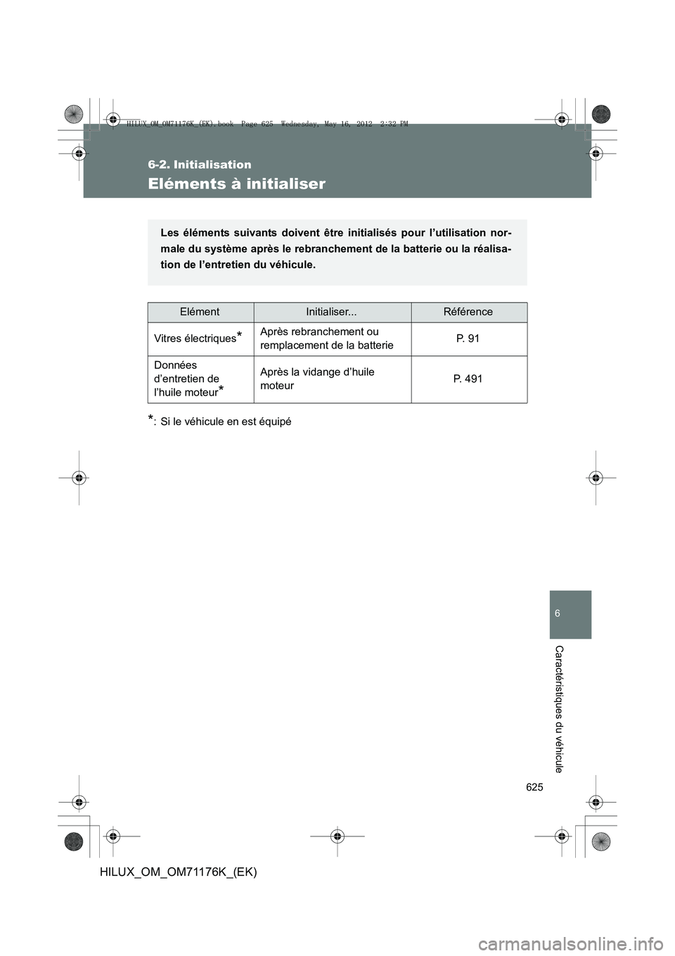 TOYOTA HILUX 2012 Manuel du propriétaire (in French) 625
6
HILUX_OM_OM71176K_(EK)
Caractéristiques du véhicule
6-2. Initialisation
Eléments à initialiser
*: Si le véhicule en est équipé
ElémentInitialiser...Référence
Vitres électriques
*Apr TOYOTA HILUX 2012 Manuel du propriétaire (in French) 625
6
HILUX_OM_OM71176K_(EK)
Caractéristiques du véhicule
6-2. Initialisation
Eléments à initialiser
*: Si le véhicule en est équipé
ElémentInitialiser...Référence
Vitres électriques
*Apr