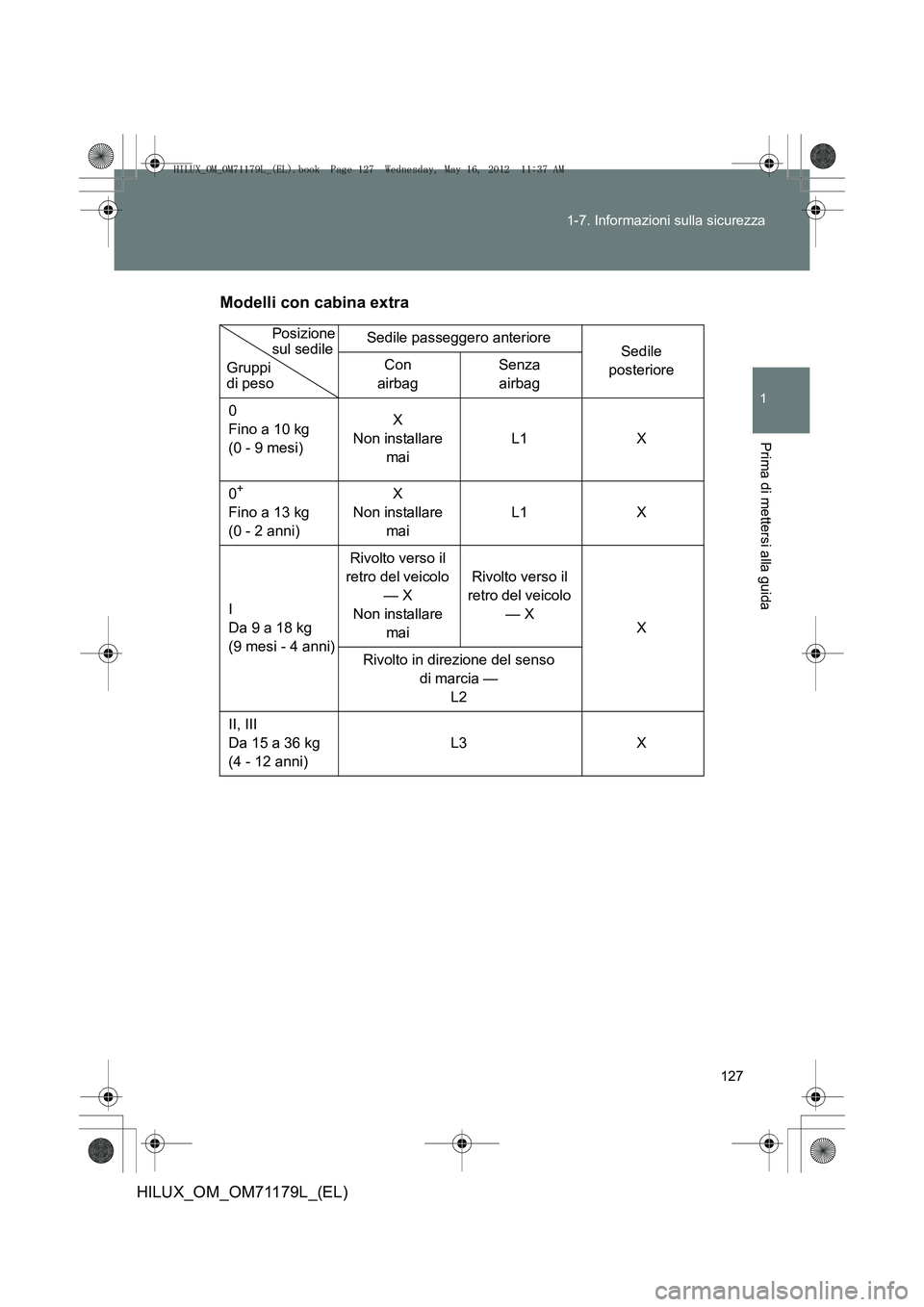 TOYOTA HILUX 2012 Manuale duso (in Italian) 127
1-7. Informazioni sulla sicurezza
1
Prima di mettersi alla guida
HILUX_OM_OM71179L_(EL)
Modelli con cabina extra
Sedile passeggero anteriore
Sedile
posteriore
Con
airbag Senza
airbag
0
Fino a 1 TOYOTA HILUX 2012 Manuale duso (in Italian) 127
1-7. Informazioni sulla sicurezza
1
Prima di mettersi alla guida
HILUX_OM_OM71179L_(EL)
Modelli con cabina extra
Sedile passeggero anteriore
Sedile
posteriore
Con
airbag Senza
airbag
0
Fino a 1