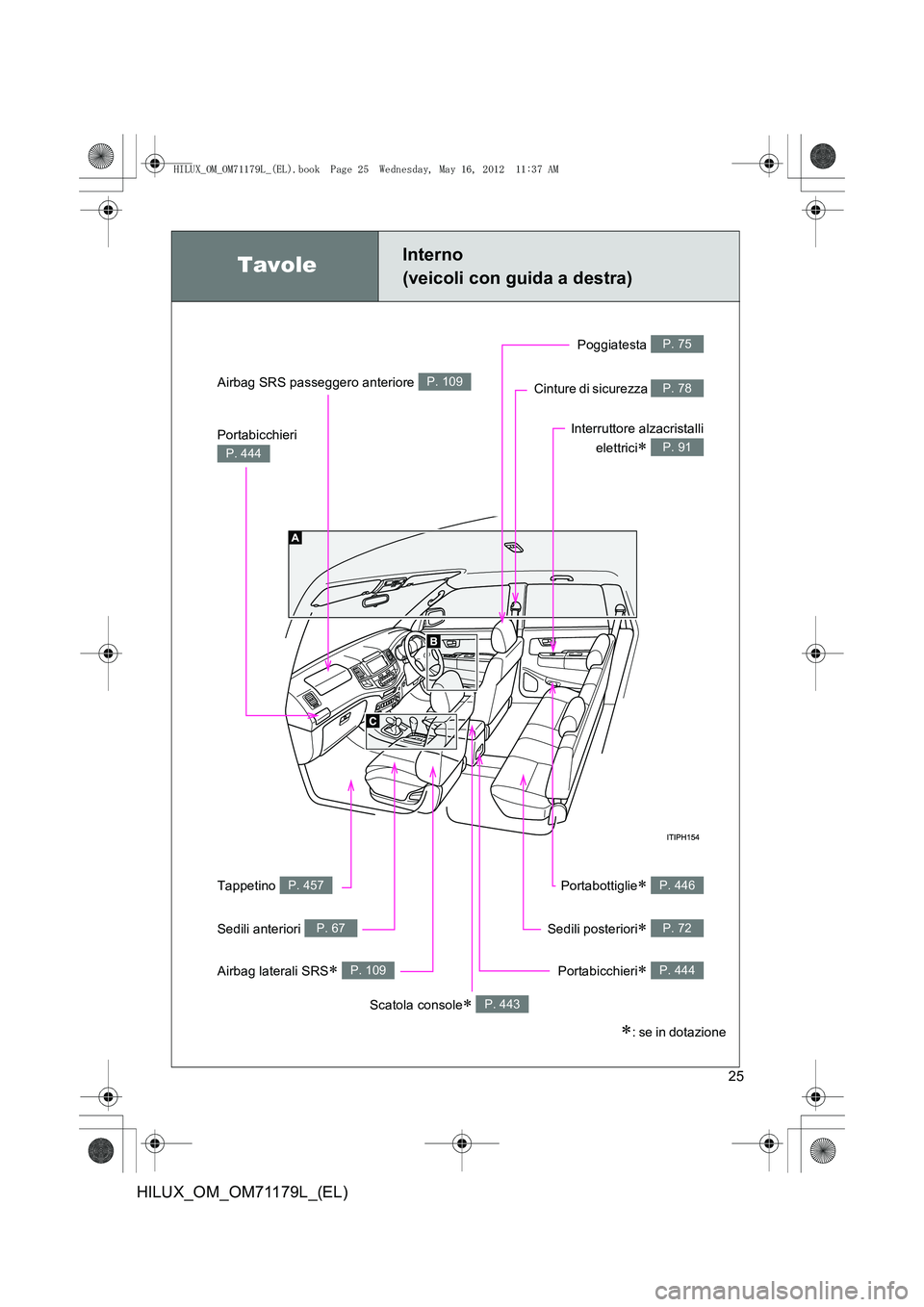 TOYOTA HILUX 2012  Manuale duso (in Italian) 25
HILUX_OM_OM71179L_(EL)
TavoleInterno 
(veicoli con guida a destra)
Portabicchieri 
P. 444
Tappetino P. 457Portabottiglie∗ P. 446
Airbag SRS passeggero anteriore P. 109
Airbag laterali SRS∗ P. 1