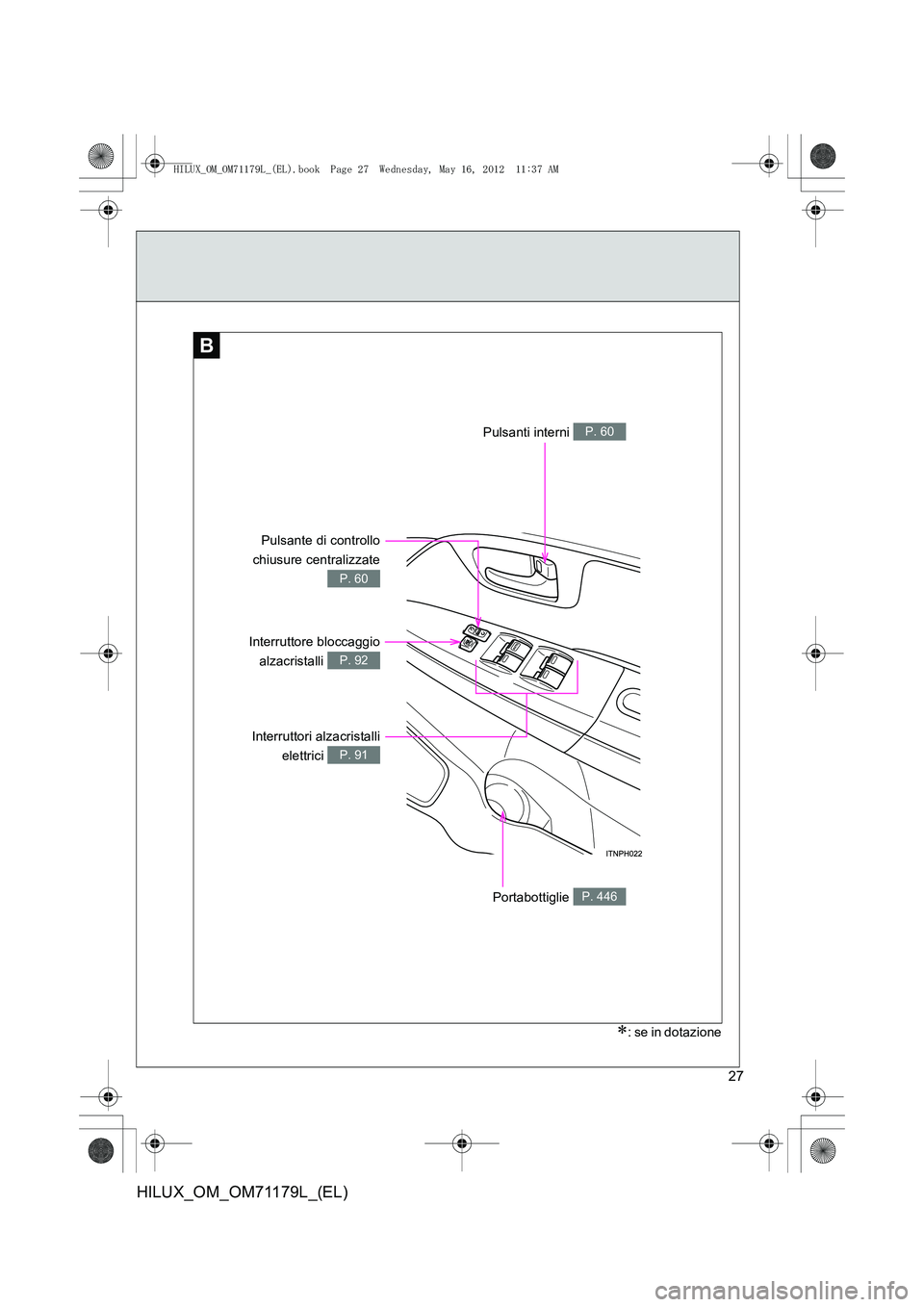 TOYOTA HILUX 2012  Manuale duso (in Italian) 27
HILUX_OM_OM71179L_(EL)
B
Interruttori alzacristallielettrici 
P. 91
Portabottiglie P. 446
Interruttore bloccaggioalzacristalli 
P. 92
Pulsante di controllo
chiusure centralizzate
P. 60
Pulsanti int