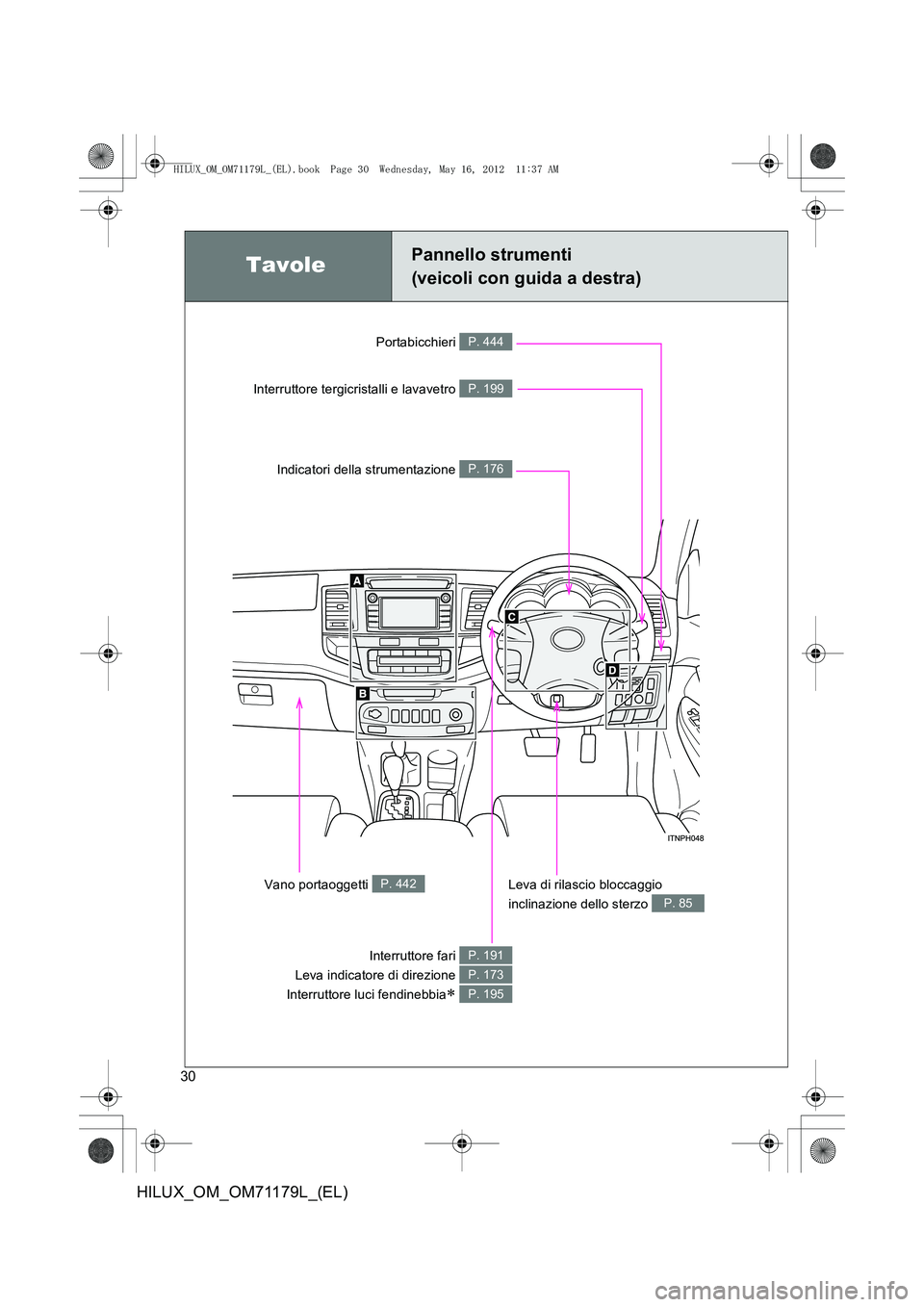TOYOTA HILUX 2012  Manuale duso (in Italian) 30
HILUX_OM_OM71179L_(EL)
TavolePannello strumenti 
(veicoli con guida a destra)
Portabicchieri P. 444
Interruttore fari 
Leva indicatore di direzione 
Interruttore luci fendinebbia
∗ 
P. 191
P. 173
