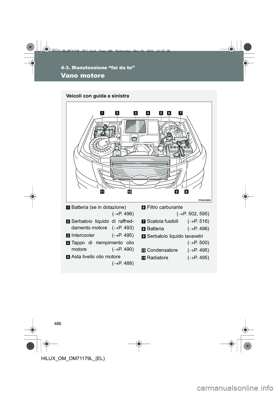 TOYOTA HILUX 2012 Manuale duso (in Italian) 486
4-3. Manutenzione “fai da te”
HILUX_OM_OM71179L_(EL)
Vano motore
Veicoli con guida a sinistra
Batteria (se in dotazione) (→ P. 496)
Serbatoio liquido di raffred-
damento motore ( →P. 493) TOYOTA HILUX 2012 Manuale duso (in Italian) 486
4-3. Manutenzione “fai da te”
HILUX_OM_OM71179L_(EL)
Vano motore
Veicoli con guida a sinistra
Batteria (se in dotazione) (→ P. 496)
Serbatoio liquido di raffred-
damento motore ( →P. 493)