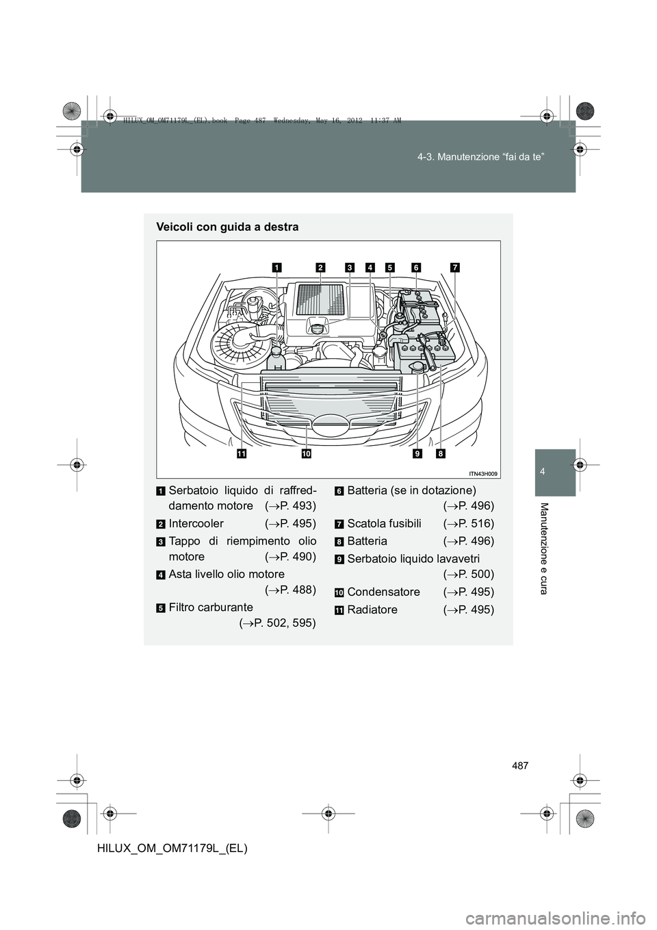 TOYOTA HILUX 2012 Manuale duso (in Italian) 487
4-3. Manutenzione “fai da te”
4
Manutenzione e cura
HILUX_OM_OM71179L_(EL)
Veicoli con guida a destra
Serbatoio liquido di raffred-
damento motore (
→P. 493)
Intercooler ( →P. 495)
Tappo TOYOTA HILUX 2012 Manuale duso (in Italian) 487
4-3. Manutenzione “fai da te”
4
Manutenzione e cura
HILUX_OM_OM71179L_(EL)
Veicoli con guida a destra
Serbatoio liquido di raffred-
damento motore (
→P. 493)
Intercooler ( →P. 495)
Tappo