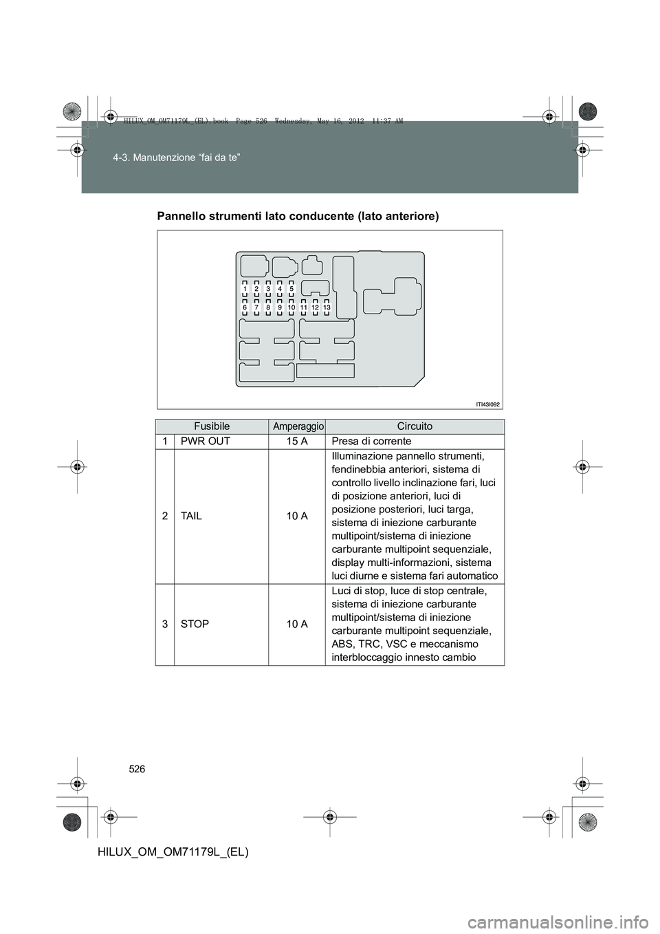 TOYOTA HILUX 2012 Manuale duso (in Italian) 526
4-3. Manutenzione “fai da te”
HILUX_OM_OM71179L_(EL)
Pannello strumenti lato conducente (lato anteriore)
FusibileAmperaggioCircuito
1PWR OUT15 APresa di corrente
2TA I L10 A
Illuminazione pann TOYOTA HILUX 2012 Manuale duso (in Italian) 526
4-3. Manutenzione “fai da te”
HILUX_OM_OM71179L_(EL)
Pannello strumenti lato conducente (lato anteriore)
FusibileAmperaggioCircuito
1PWR OUT15 APresa di corrente
2TA I L10 A
Illuminazione pann