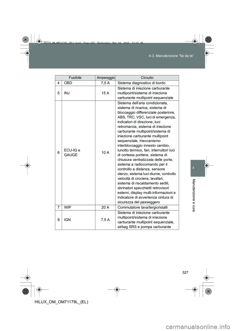 TOYOTA HILUX 2012  Manuale duso (in Italian) 527
4-3. Manutenzione “fai da te”
4
Manutenzione e cura
HILUX_OM_OM71179L_(EL)
FusibileAmperaggioCircuito
4OBD7,5 ASistema diagnostico di bordo
5INJ15 A
Sistema di iniezione carburante 
multipoint