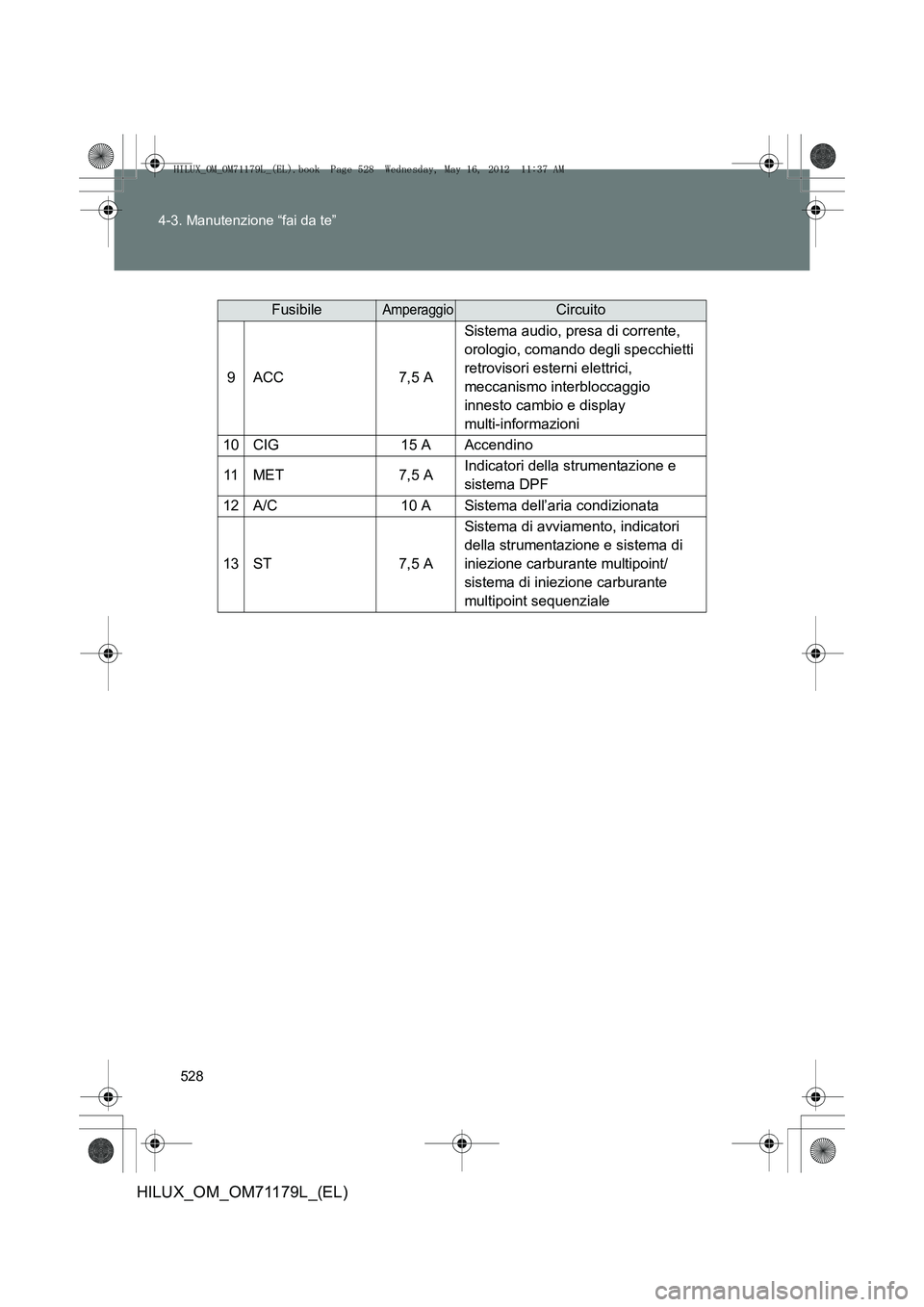 TOYOTA HILUX 2012 Manuale duso (in Italian) 528
4-3. Manutenzione “fai da te”
HILUX_OM_OM71179L_(EL)
FusibileAmperaggioCircuito
9ACC7,5 A
Sistema audio, presa di corrente,
orologio, comando degli specchietti
retrovisori esterni elettrici, TOYOTA HILUX 2012 Manuale duso (in Italian) 528
4-3. Manutenzione “fai da te”
HILUX_OM_OM71179L_(EL)
FusibileAmperaggioCircuito
9ACC7,5 A
Sistema audio, presa di corrente,
orologio, comando degli specchietti
retrovisori esterni elettrici,