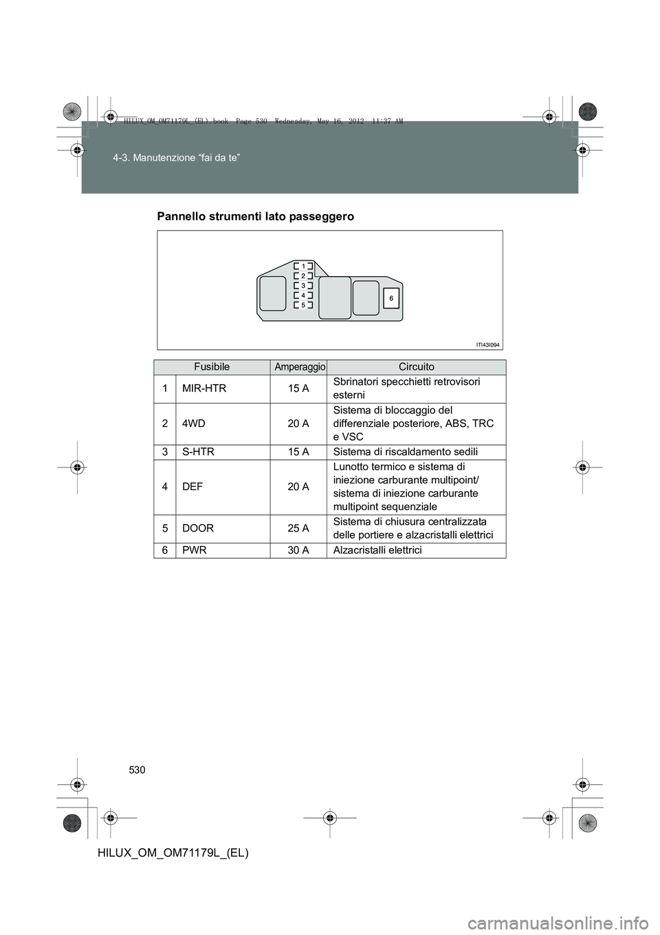 TOYOTA HILUX 2012 Manuale duso (in Italian) 530
4-3. Manutenzione “fai da te”
HILUX_OM_OM71179L_(EL)
Pannello strumenti lato passeggero
FusibileAmperaggioCircuito
1MIR-HTR15 ASbrinatori specchietti retrovisori
esterni
24WD20 A
Sistema di b TOYOTA HILUX 2012 Manuale duso (in Italian) 530
4-3. Manutenzione “fai da te”
HILUX_OM_OM71179L_(EL)
Pannello strumenti lato passeggero
FusibileAmperaggioCircuito
1MIR-HTR15 ASbrinatori specchietti retrovisori
esterni
24WD20 A
Sistema di b