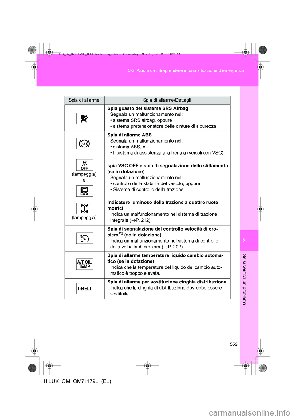 TOYOTA HILUX 2012 Manuale duso (in Italian) 5
559
5-2. Azioni da intraprendere in una situazione d’emergenza
Se si verifica un problema
HILUX_OM_OM71179L_(EL)
Spia di allarmeSpia di allarme/Dettagli
Spia guasto del sistema SRS Airbag Segnala TOYOTA HILUX 2012 Manuale duso (in Italian) 5
559
5-2. Azioni da intraprendere in una situazione d’emergenza
Se si verifica un problema
HILUX_OM_OM71179L_(EL)
Spia di allarmeSpia di allarme/Dettagli
Spia guasto del sistema SRS Airbag Segnala