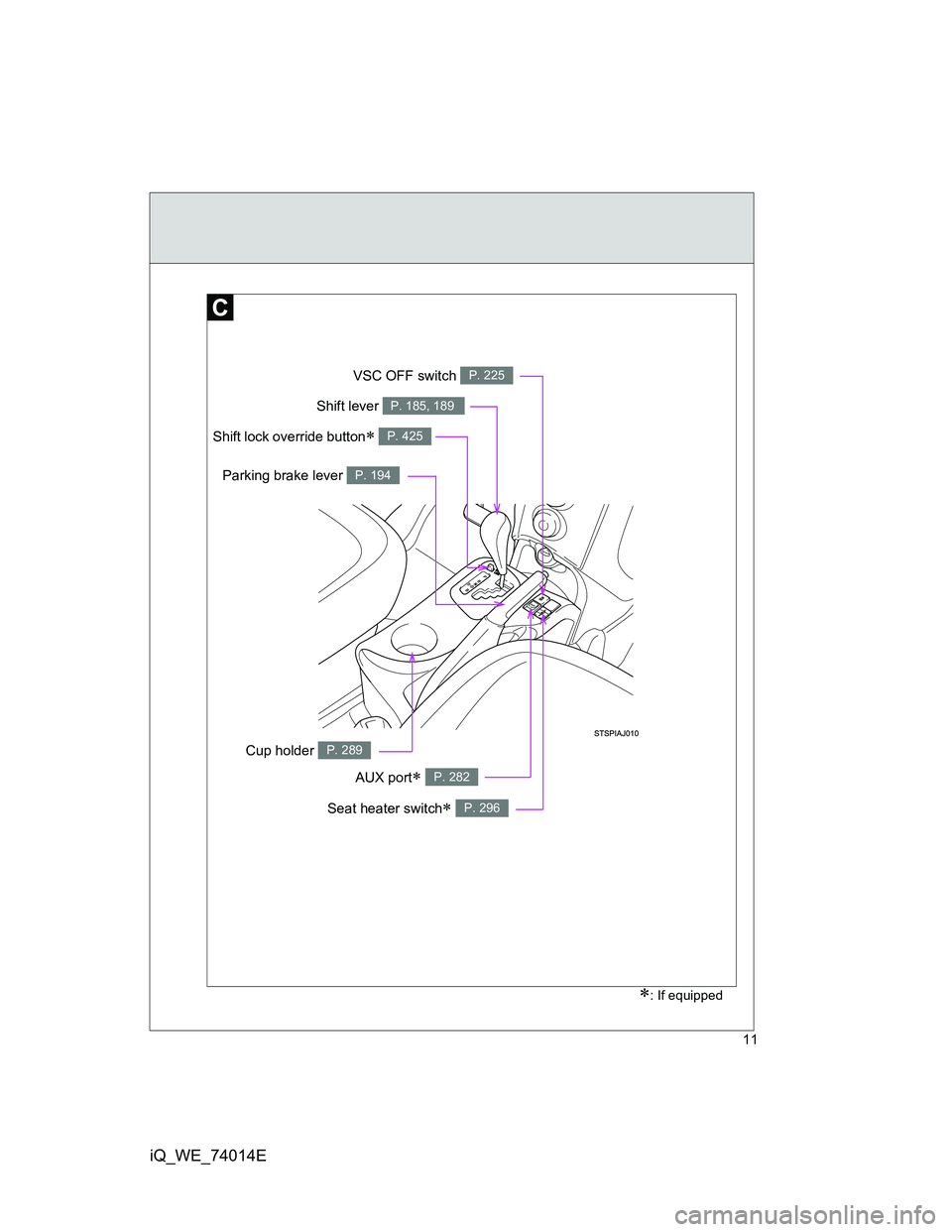 TOYOTA IQ 2012 User Guide 11
iQ_WE_74014E
AUX port P. 282
: If equipped
Seat heater switch P. 296
Parking brake lever P. 194
VSC OFF switch P. 225
Cup holder P. 289
Shift lever P. 185, 189
Shift lock override button