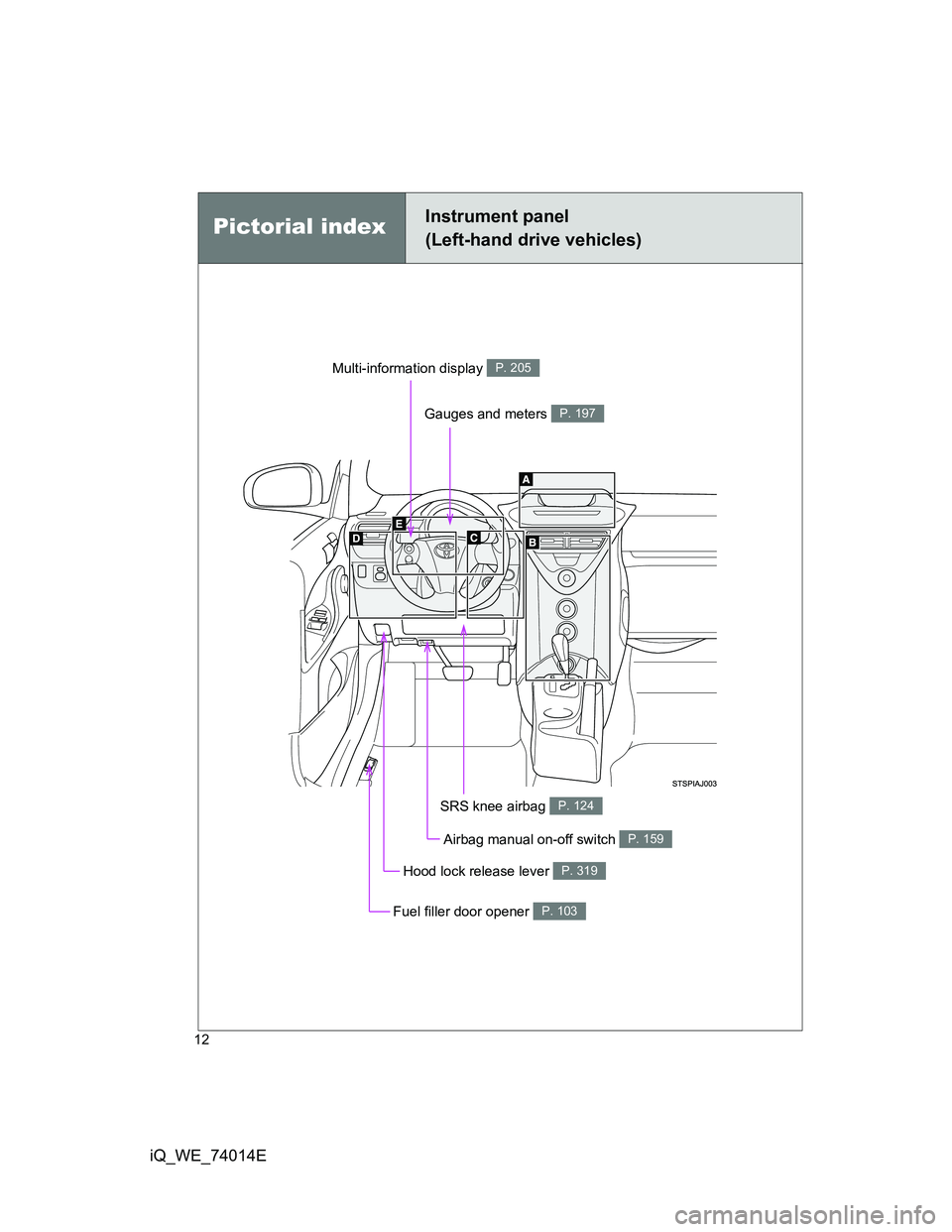 TOYOTA IQ 2012 User Guide 12
iQ_WE_74014E
Pictorial indexInstrument panel
(Left-hand drive vehicles)
Gauges and meters P. 197
Multi-information display P. 205
Hood lock release lever P. 319
SRS knee airbag P. 124
Fuel filler d