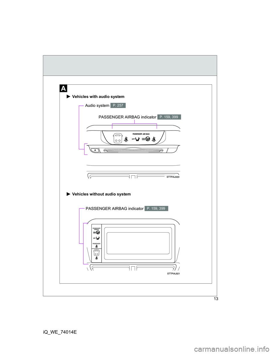 TOYOTA IQ 2012 User Guide 13
iQ_WE_74014E
PASSENGER AIRBAG indicator P. 159, 399
 Vehicles with audio system
 Vehicles without audio system
Audio system P. 257
PASSENGER AIRBAG indicator P. 159, 399 