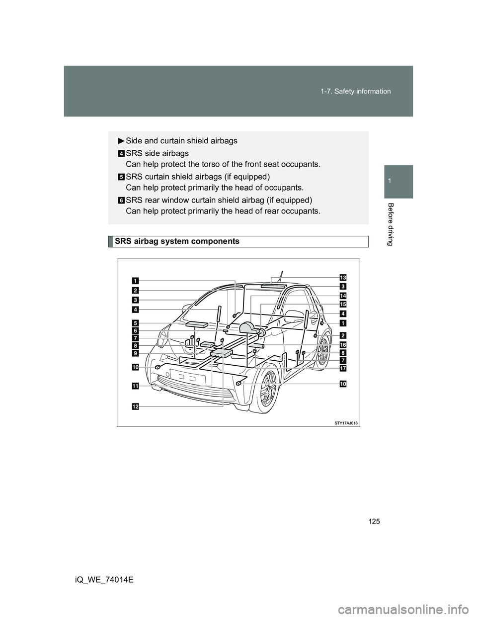 TOYOTA IQ 2012 Owners Manual 125 1-7. Safety information
1
Before driving
iQ_WE_74014E
SRS airbag system components
Side and curtain shield airbags
SRS side airbags
Can help protect the torso of the front seat occupants.
SRS curt TOYOTA IQ 2012 Owners Manual 125 1-7. Safety information
1
Before driving
iQ_WE_74014E
SRS airbag system components
Side and curtain shield airbags
SRS side airbags
Can help protect the torso of the front seat occupants.
SRS curt