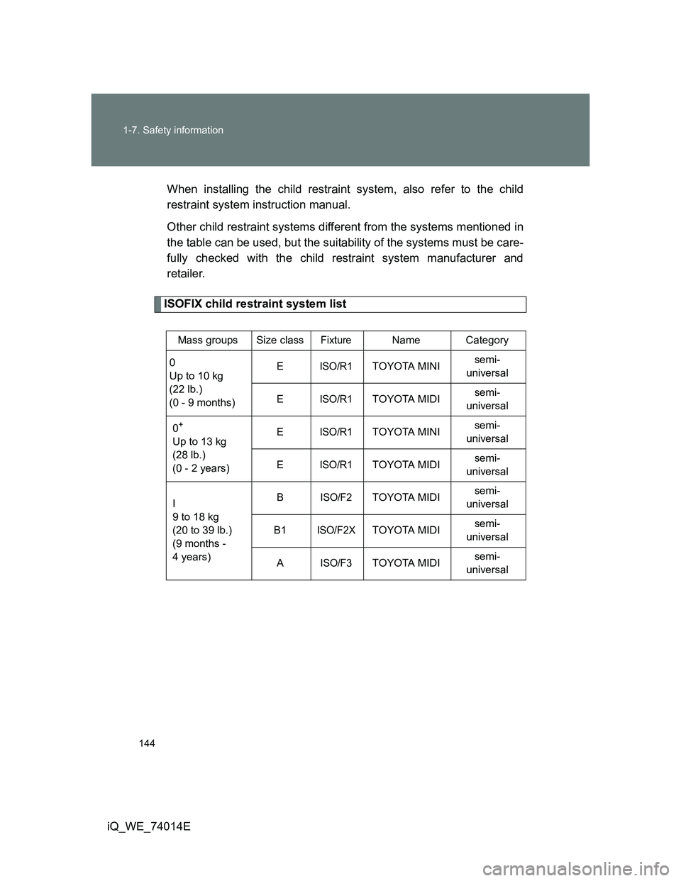 TOYOTA IQ 2012 Owners Manual 144 1-7. Safety information
iQ_WE_74014EWhen installing the child restraint system, also refer to the child
restraint system instruction manual.
Other child restraint systems different from the system TOYOTA IQ 2012 Owners Manual 144 1-7. Safety information
iQ_WE_74014EWhen installing the child restraint system, also refer to the child
restraint system instruction manual.
Other child restraint systems different from the system