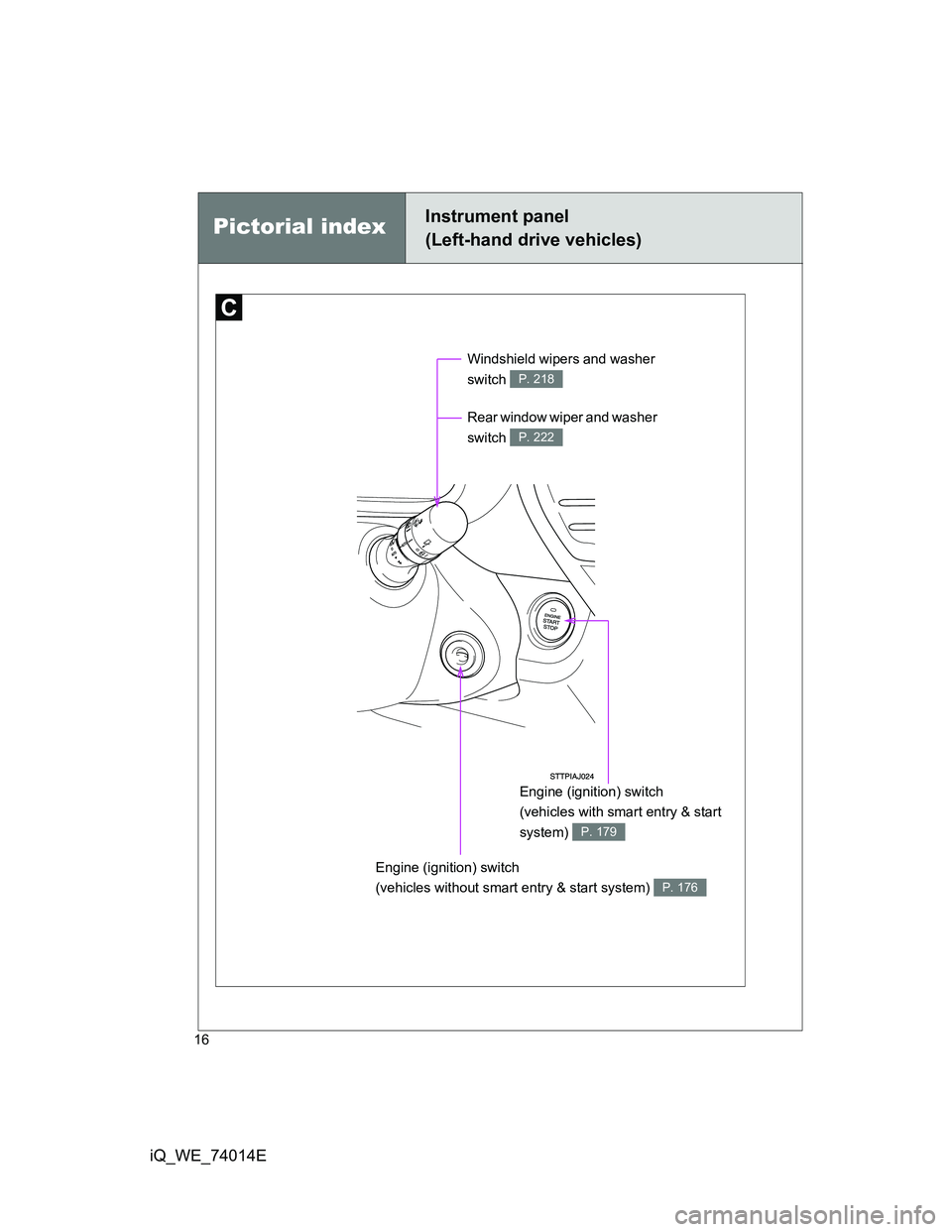 TOYOTA IQ 2012 User Guide 16
iQ_WE_74014E
Engine (ignition) switch 
(vehicles with smart entry & start 
system) 
P. 179
Windshield wipers and washer 
switch 
P. 218
Rear window wiper and washer 
switch 
P. 222
Pictorial indexI