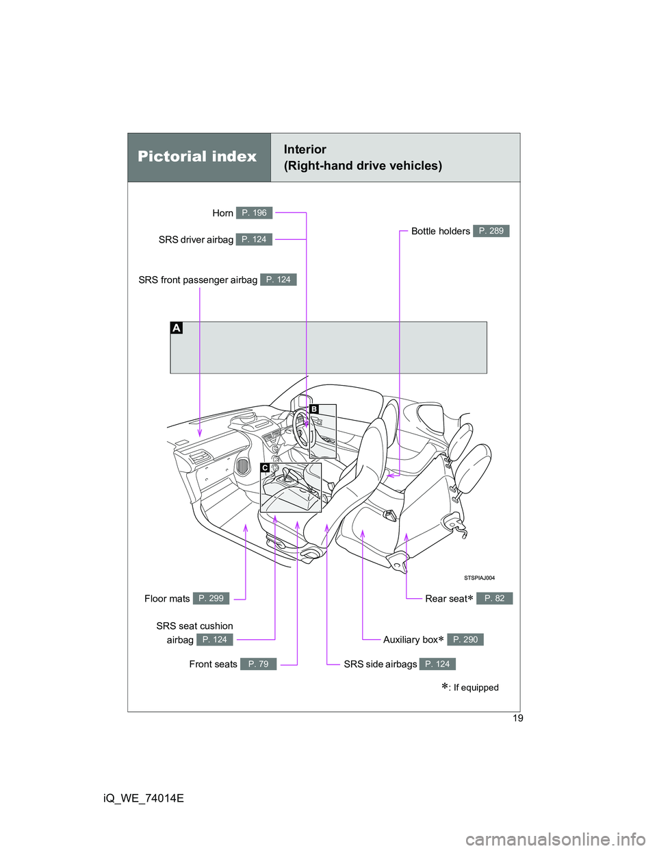 TOYOTA IQ 2012 User Guide 19
iQ_WE_74014E
Pictorial indexInterior 
(Right-hand drive vehicles)
: If equipped
SRS front passenger airbag P. 124
SRS driver airbag P. 124
Front seats P. 79
SRS seat cushion
airbag 
P. 124
SRS s