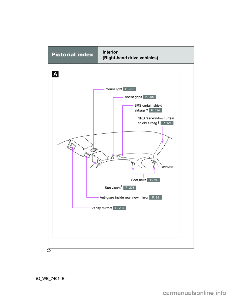 TOYOTA IQ 2012 User Guide 20
iQ_WE_74014E
Anti-glare inside rear view mirror P. 92
Seat belts P. 86
Interior light P. 287
SRS curtain shield 
airbags
 P. 124
Sun visors* P. 293
Vanity mirrors P. 294
Pictorial indexInterior 