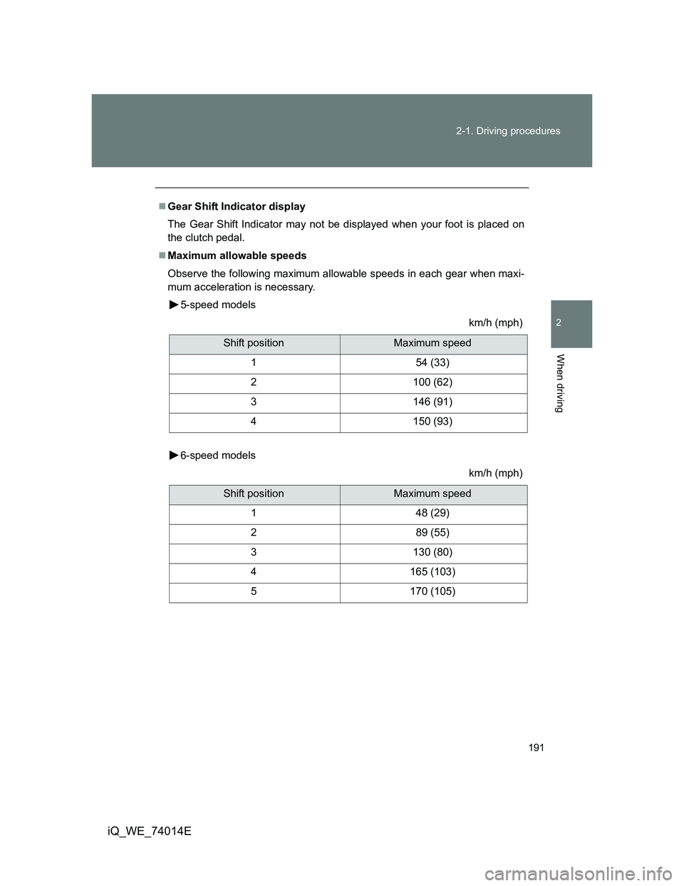 TOYOTA IQ 2012  Owners Manual 191 2-1. Driving procedures
2
When driving
iQ_WE_74014E
Gear Shift Indicator display
The Gear Shift Indicator may not be displayed when your foot is placed on
the clutch pedal.
Maximum allowable
