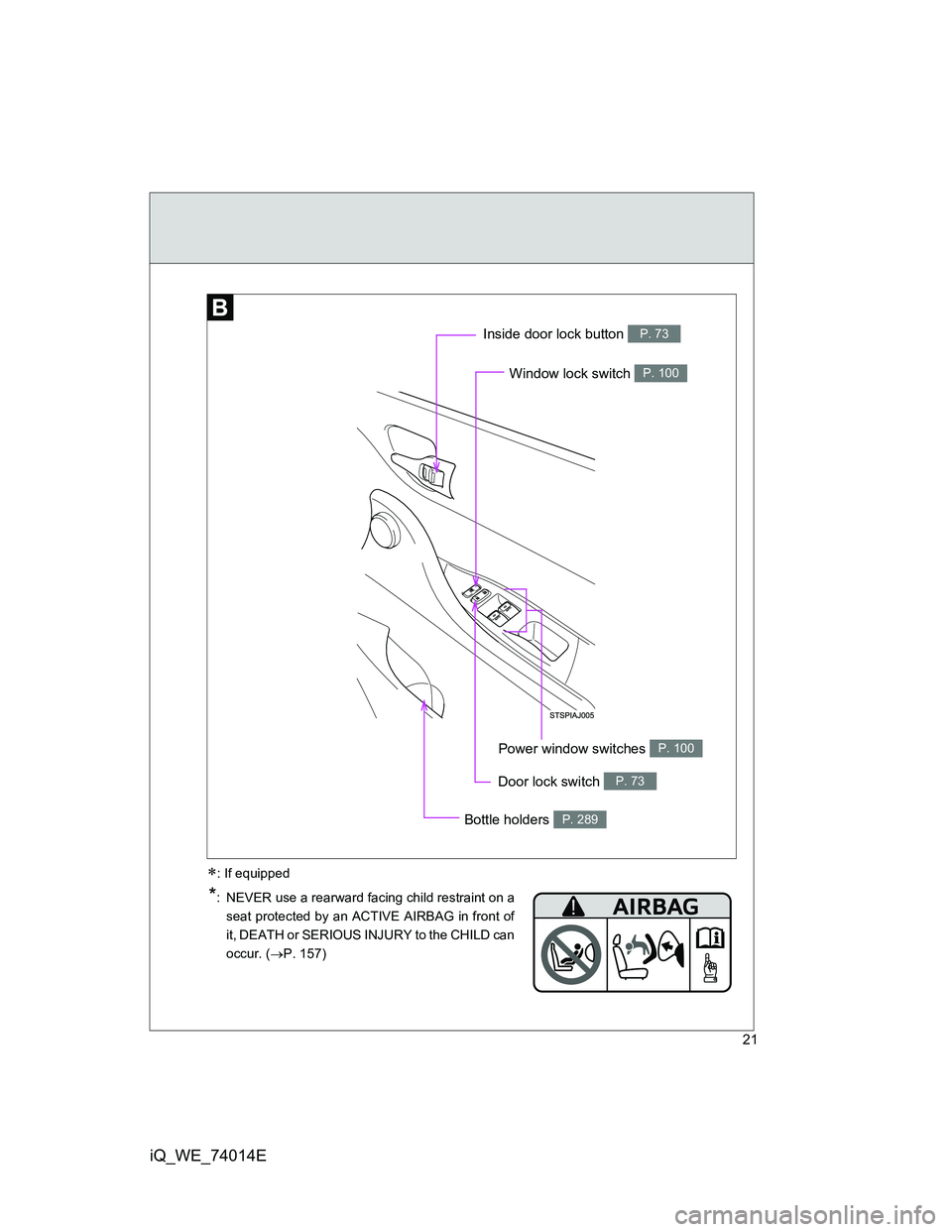 TOYOTA IQ 2012 Owners Manual 21
iQ_WE_74014E
Window lock switch P. 100
Inside door lock button P. 73
Bottle holders P. 289
Power window switches P. 100
Door lock switch P. 73
*:  NEVER use a rearward facing child restraint on a
s