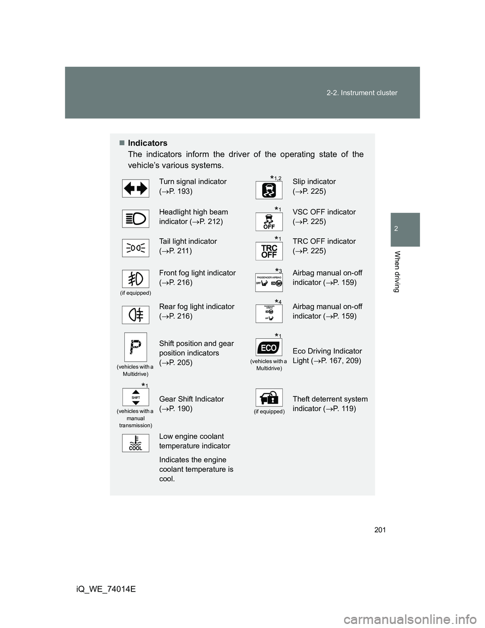 TOYOTA IQ 2012 Owners Manual 201 2-2. Instrument cluster
2
When driving
iQ_WE_74014E
Indicators
The indicators inform the driver of the operating state of the
vehicle’s various systems.
Turn signal indicator
(P. 193)Slip TOYOTA IQ 2012 Owners Manual 201 2-2. Instrument cluster
2
When driving
iQ_WE_74014E
Indicators
The indicators inform the driver of the operating state of the
vehicle’s various systems.
Turn signal indicator
(P. 193)Slip