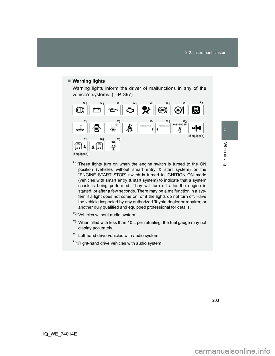 TOYOTA IQ 2012 Owners Manual 203 2-2. Instrument cluster
2
When driving
iQ_WE_74014E
Warning lights
Warning lights inform the driver of malfunctions in any of the
vehicle’s systems. (P. 397)
*1: These lights turn on when TOYOTA IQ 2012 Owners Manual 203 2-2. Instrument cluster
2
When driving
iQ_WE_74014E
Warning lights
Warning lights inform the driver of malfunctions in any of the
vehicle’s systems. (P. 397)
*1: These lights turn on when