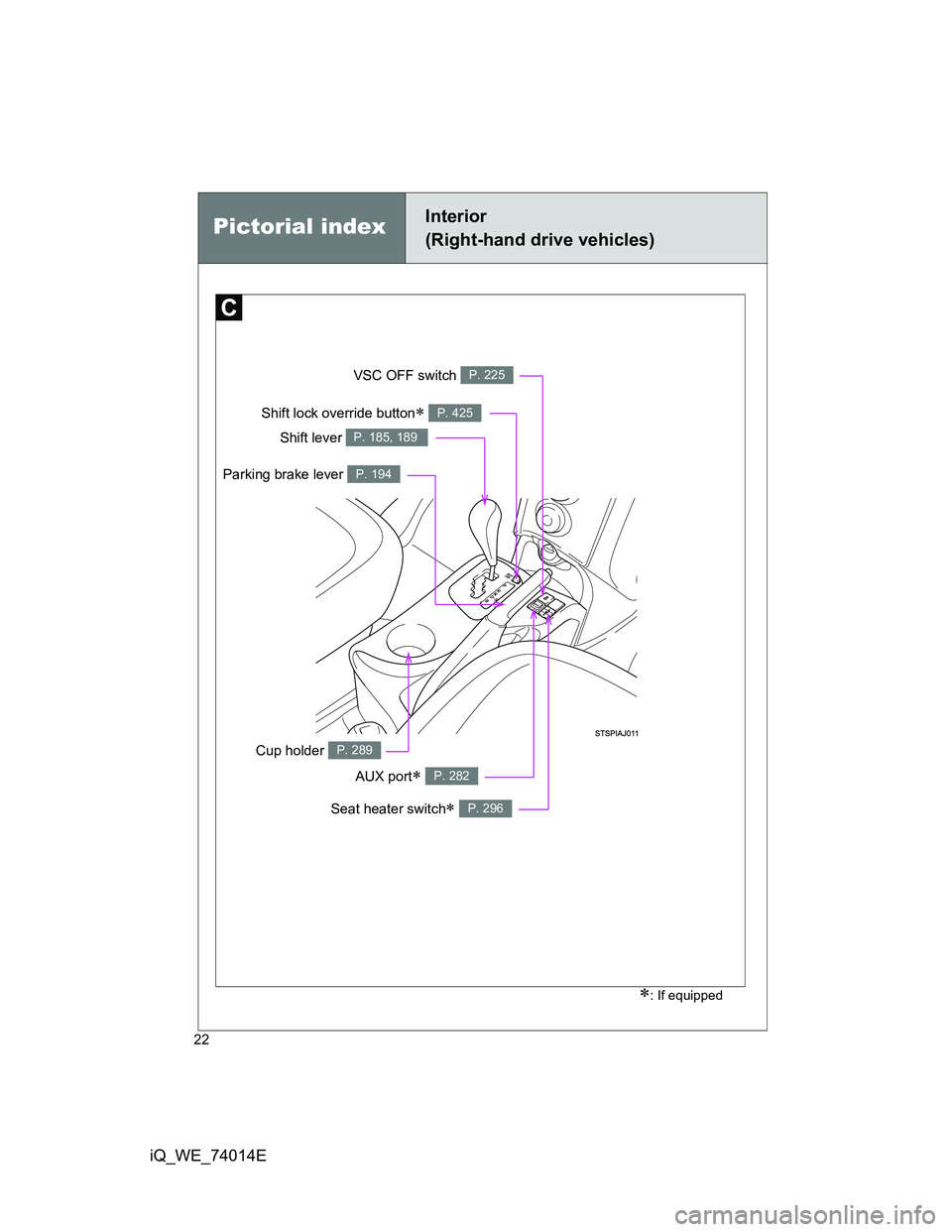 TOYOTA IQ 2012 Owners Manual 22
iQ_WE_74014E
Pictorial index
AUX port P. 282
Seat heater switch P. 296
Parking brake lever P. 194
VSC OFF switch P. 225
Cup holder P. 289
Shift lever P. 185, 189
Shift lock override button